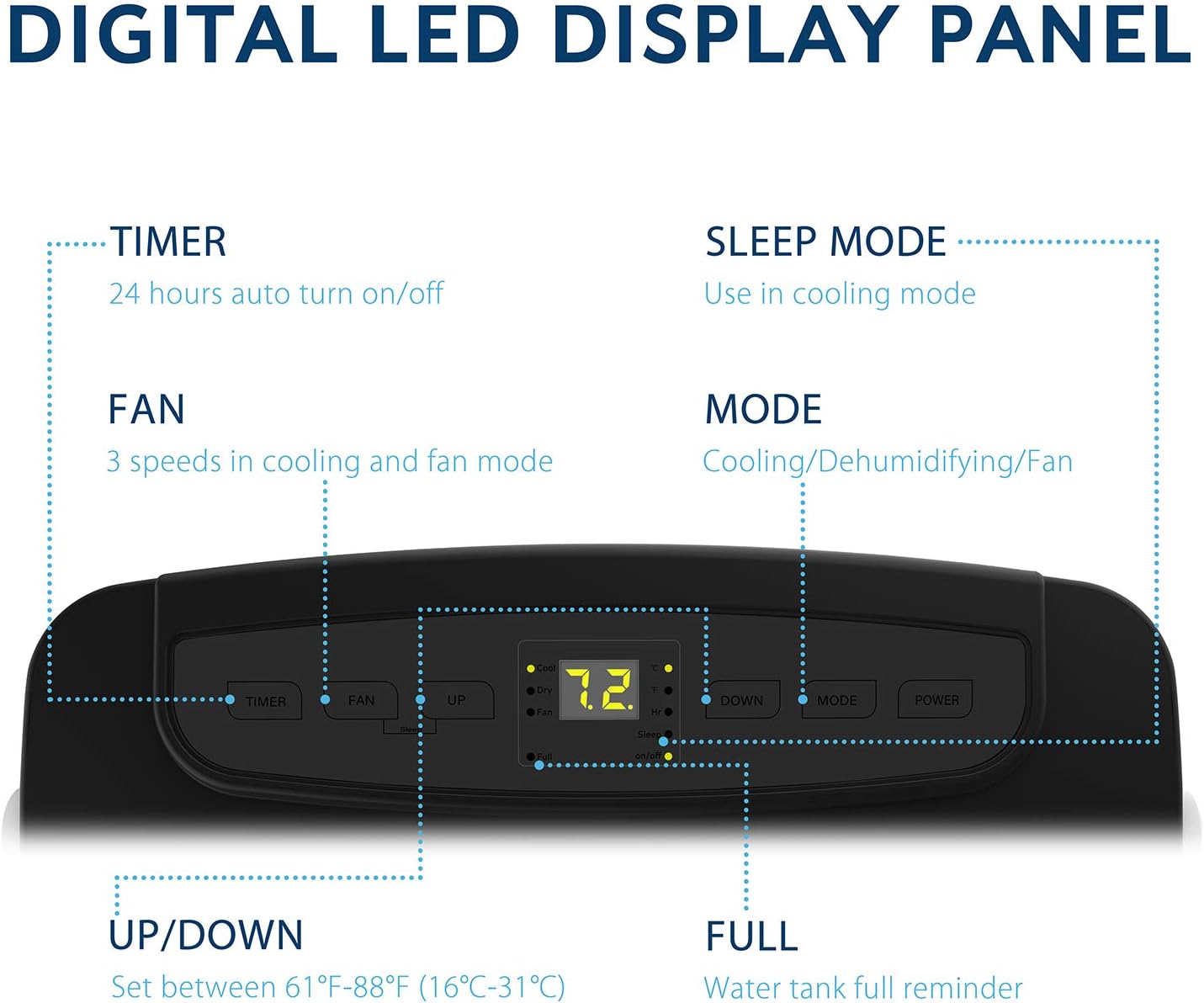 JHS A018-14KR/C Digital LED Display Panel