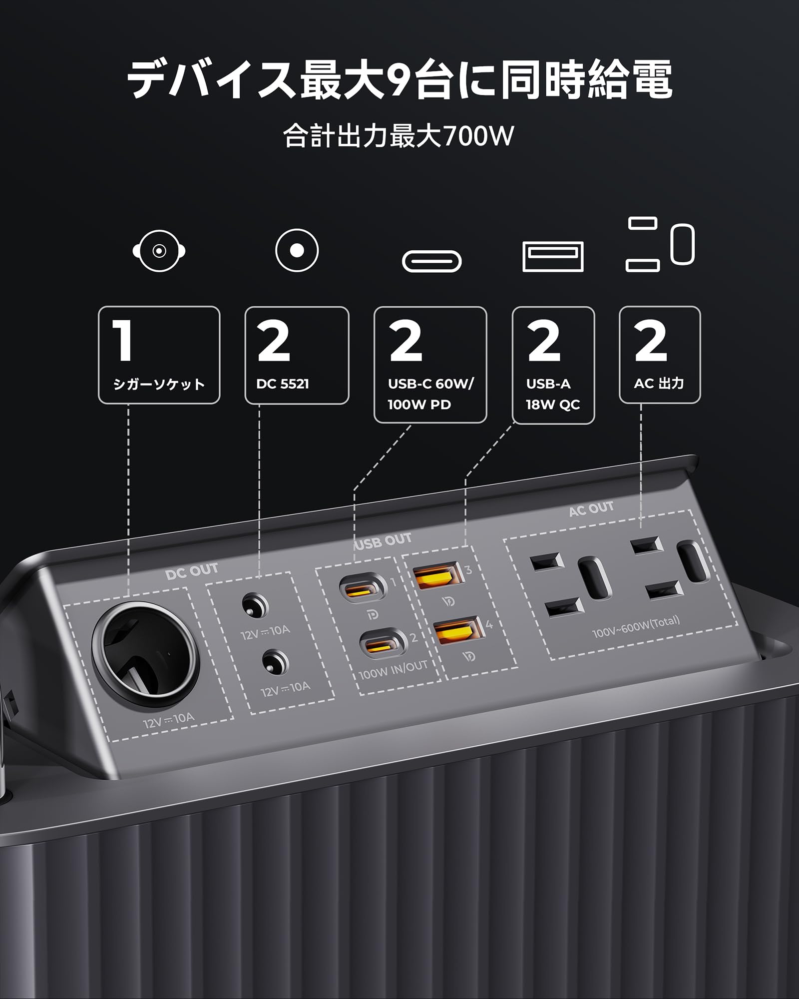 ポータブル電源 容量577.2Wh 出力600W（ピーク1000W）