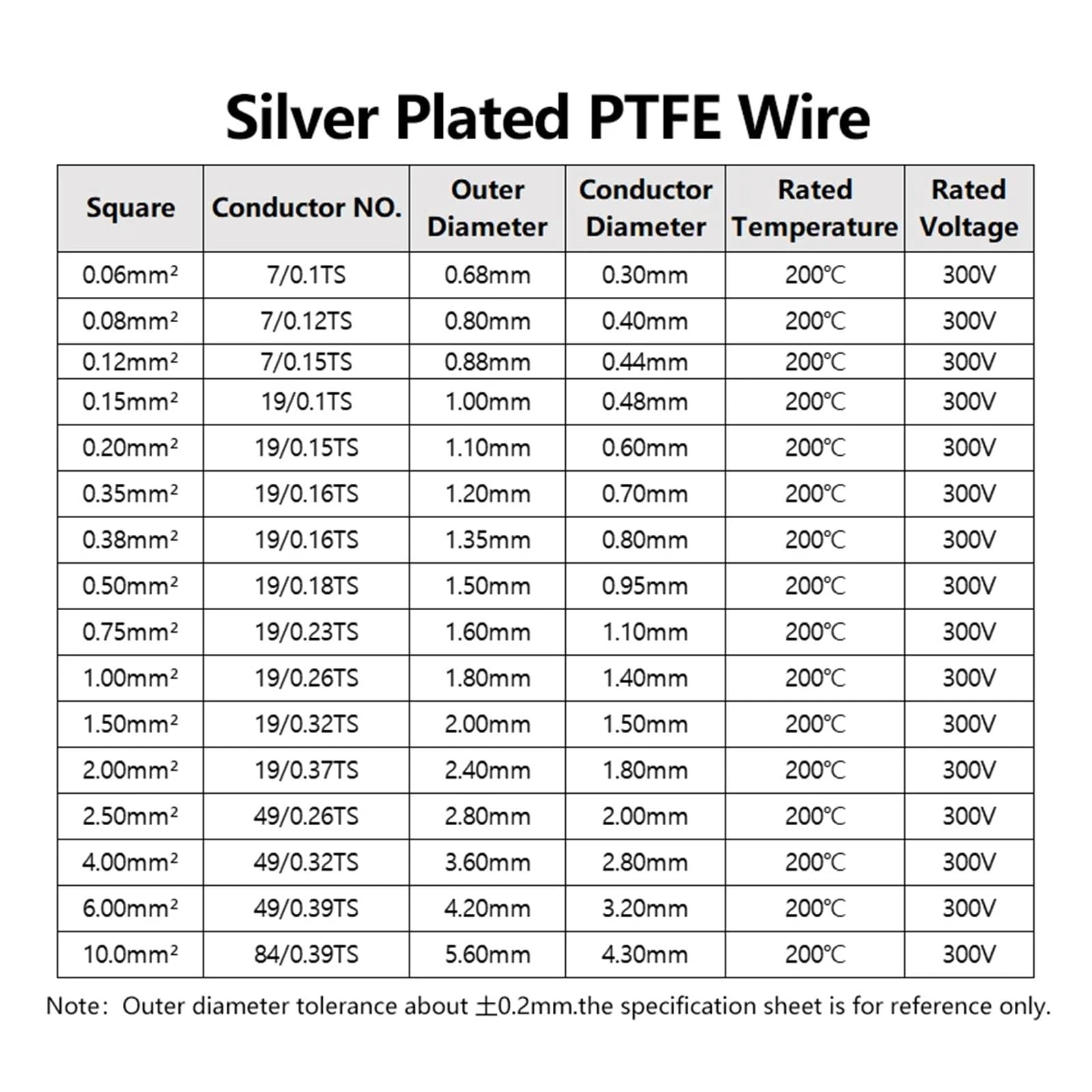 Cable electrónico Chapado en Plata con Aislamiento FEP de 2m, Cable de Cobre de señal HiFi de Alta pureza OFC 0,06 0,08 0,12 0,2 ​​0,35 0,5 1 2 4 6 10mm(Yellow,7AWG 5.6mm Sq10.0)