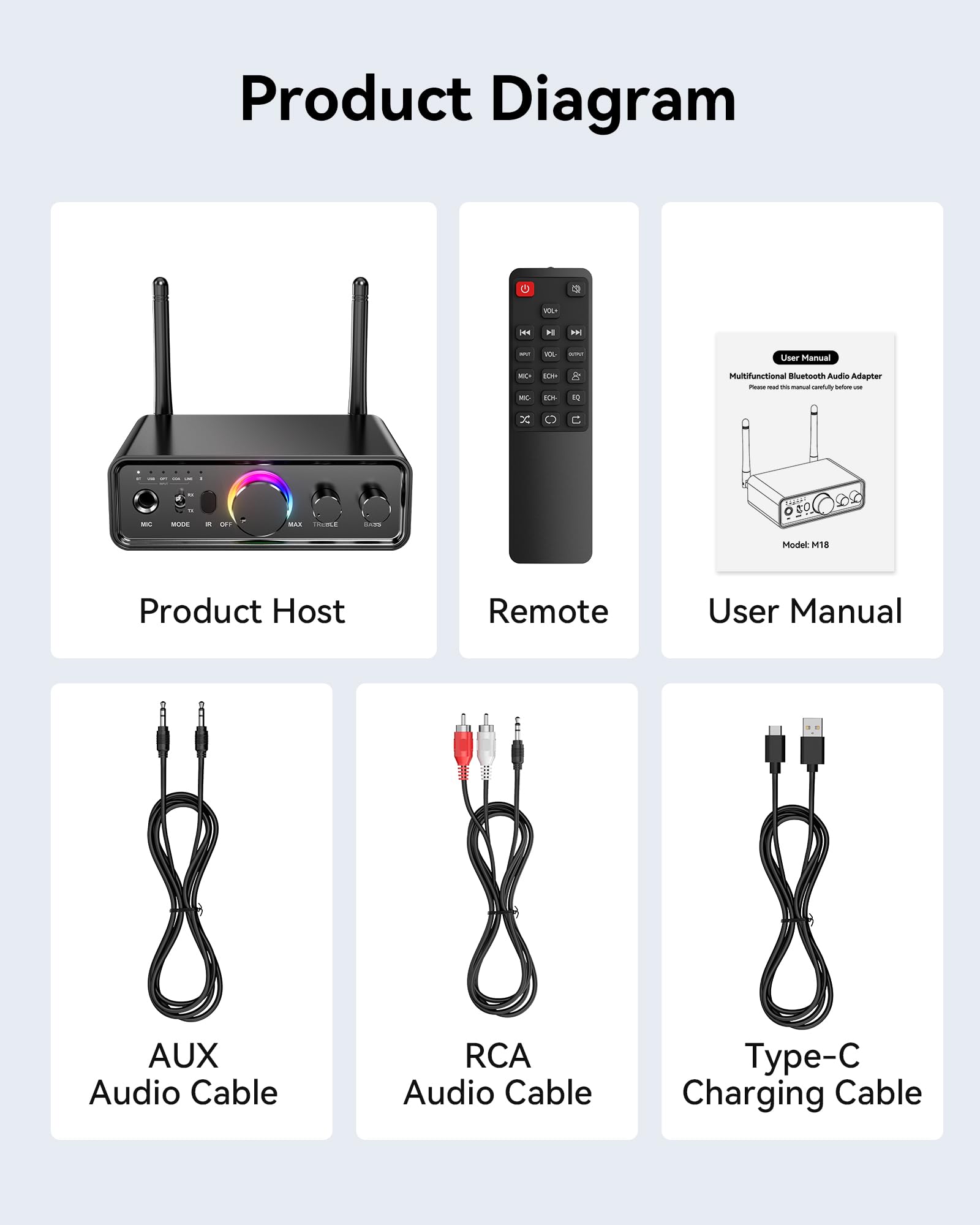Receptor transmisor de audio Bluetooth 5.3 para TV Home Stereo, Bluetooth inalámbrico de alta fidelidad de baja latencia y adaptador de audio HD, compatible con USB, RCA, AUX, DAC, coaxial y entrada y