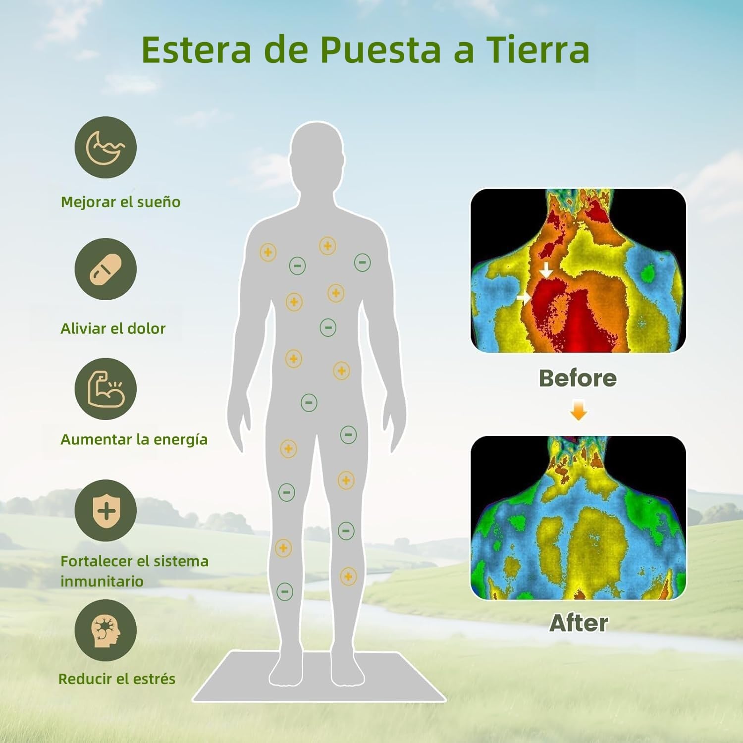 Alfombrilla de Conexión a Tierra, Esterilla de Tierra con Cable, Disfruta del Efecto de Conexión a Tierra en Interiores,Mejorar el Sueño y Aliviar el Estrés 15 x 23",Suela de Goma Antideslizante