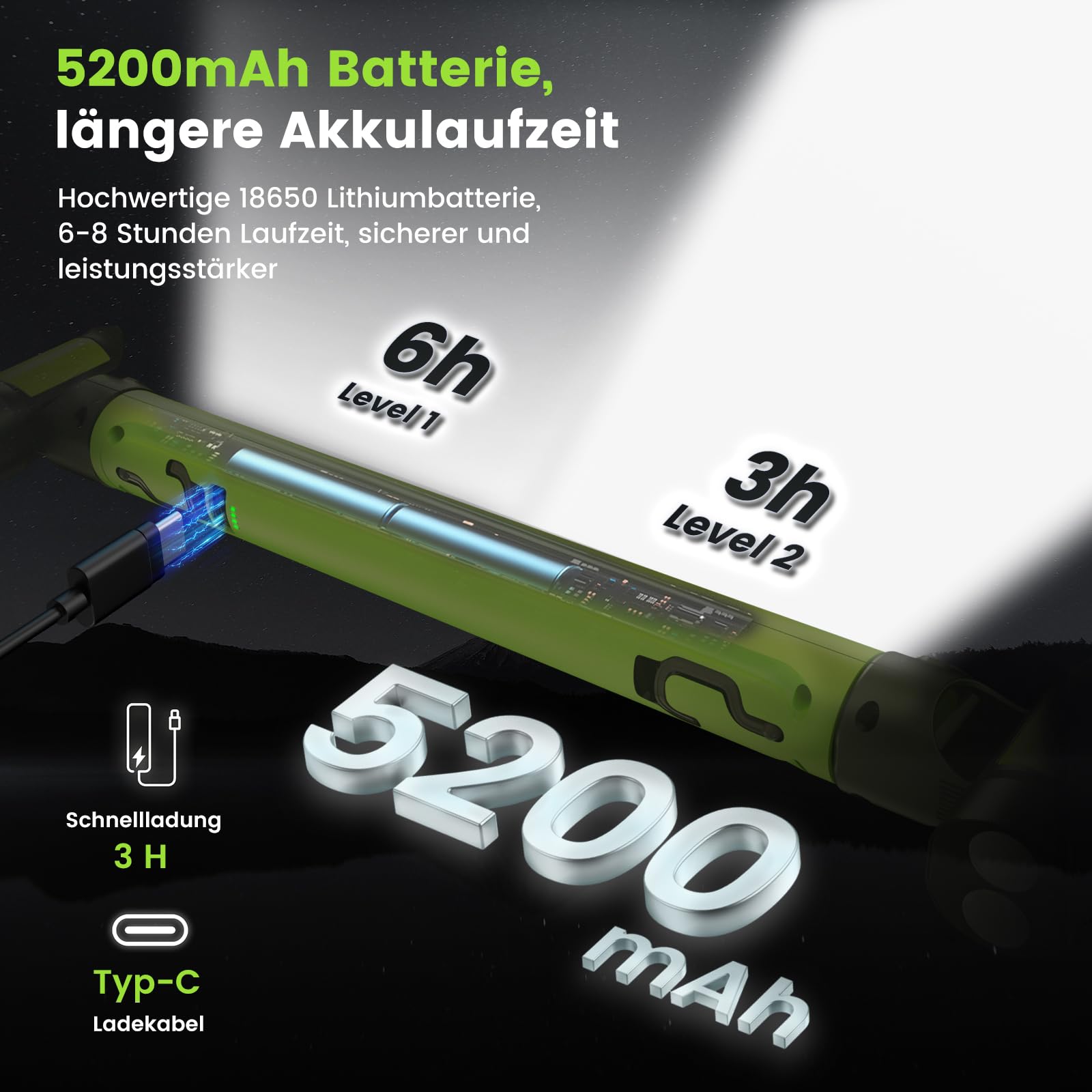 Lampe d'atelier LED ETOOLAB - 5200 mAh - Véritable 1200 lm - Lampe de compartiment moteur avec aimants - Projecteur de chantier - Crochet à 360° - Capteur de présence - Pour camping, chantier, garage,