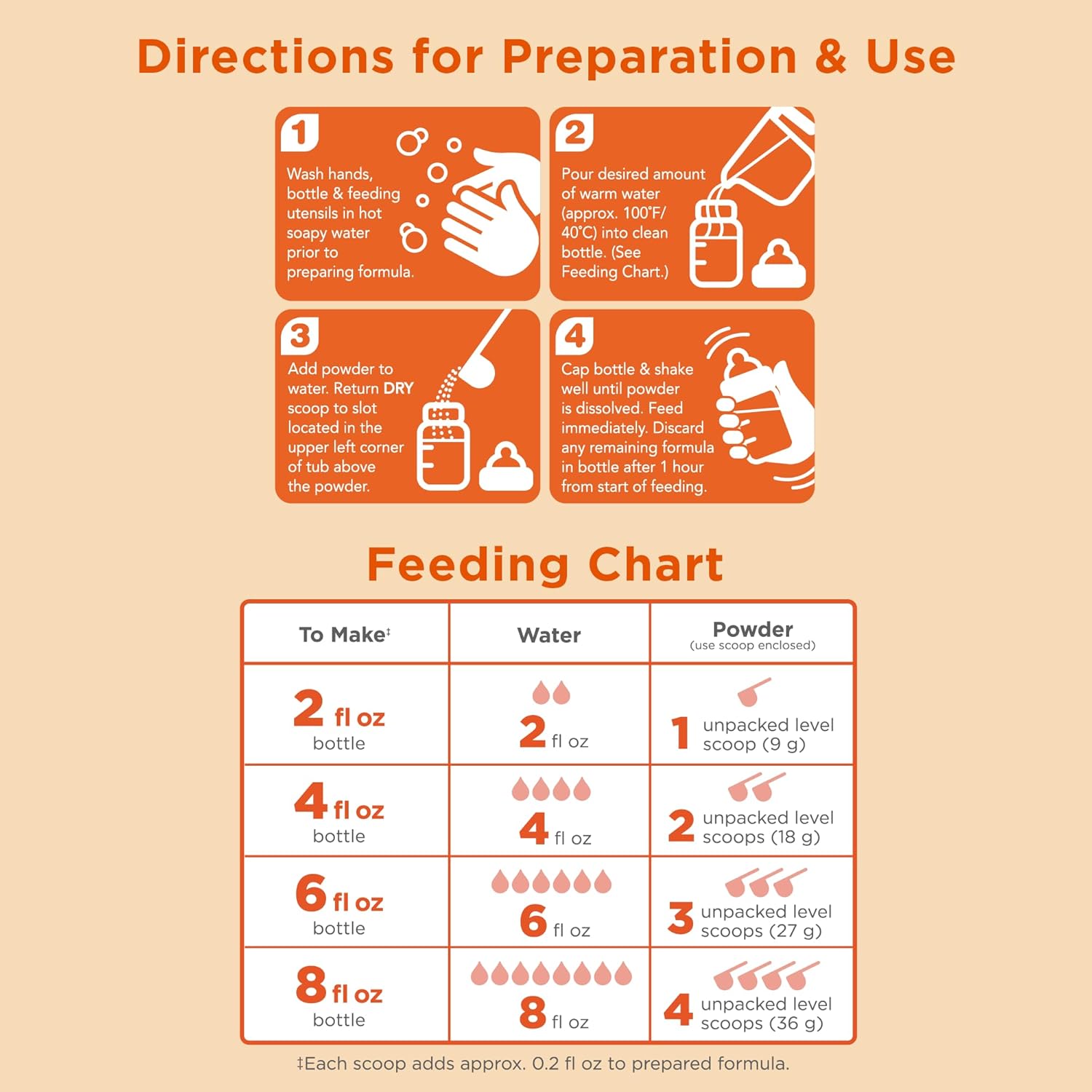 Amazon Brand - Mama Bear Sensitivity Premium Infant Formula Powder with Iron, Dual HMOs for Immune Support, Non-GMO, for Fussiness and Gas from Lactose Sensitivity, 33.2 Ounce (Pack of 1)
