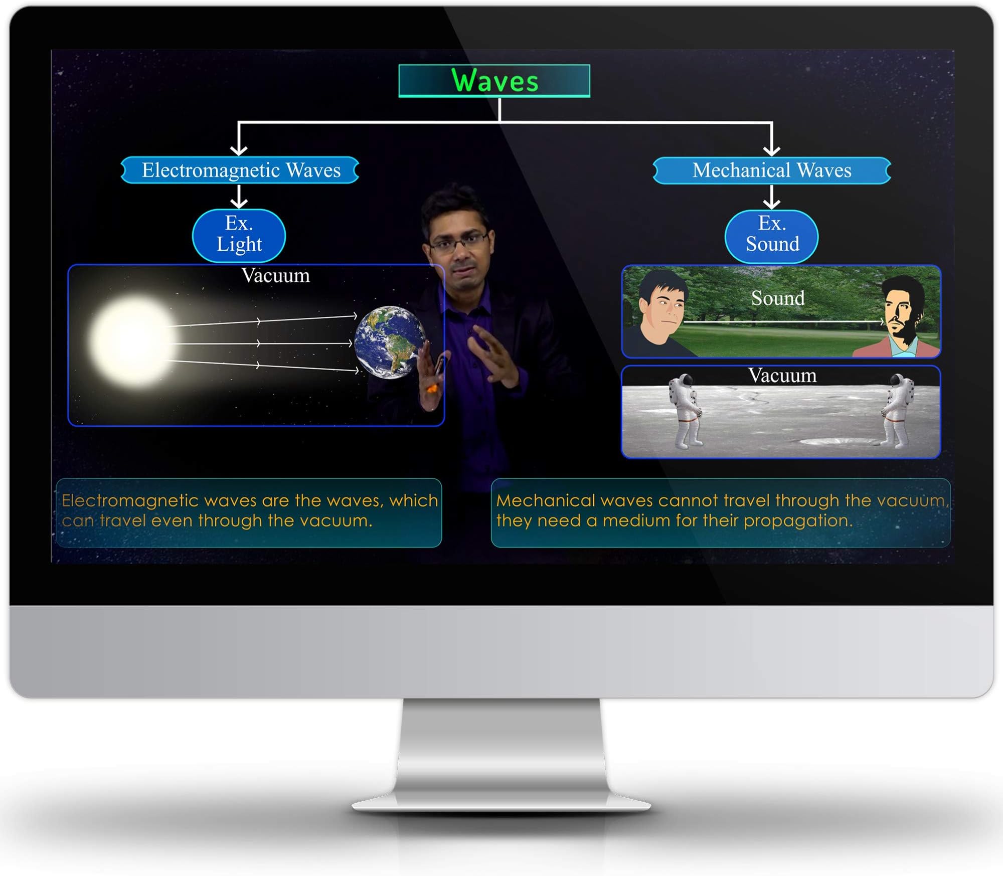 DronStudy Class 11+12 Physics For IIT JEE Video Lecture Course in Pendrive