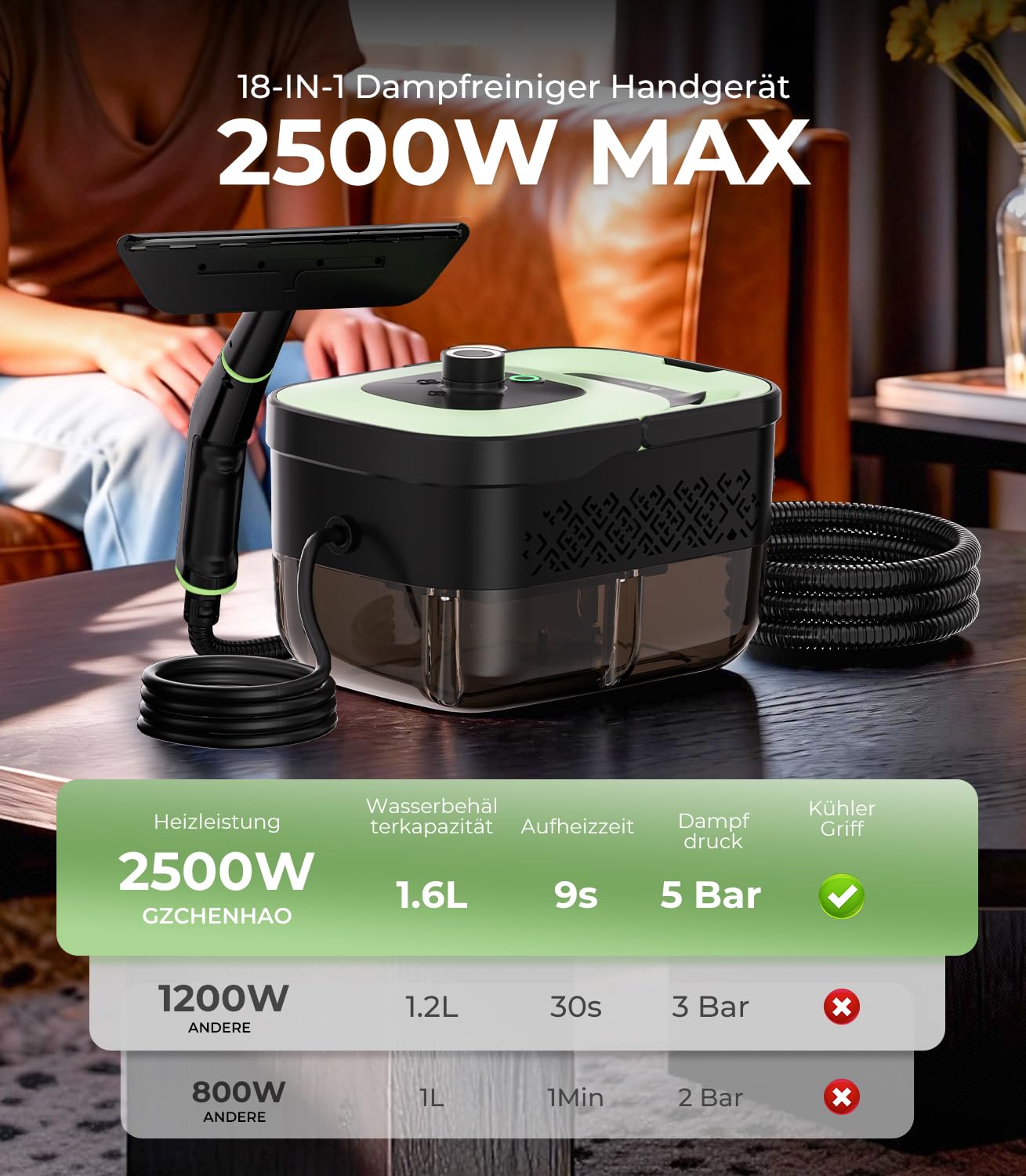 Dampfreiniger Handgerät mit 18-Teiligem Zubehör, 2500W & 9s Turbo-Dampf mit 5 BAR Druck – 99,99% Reinigung & 100% Natürlich,Steam Cleaner für Boden, Küche, Bad, Fenster, Polster & Auto
