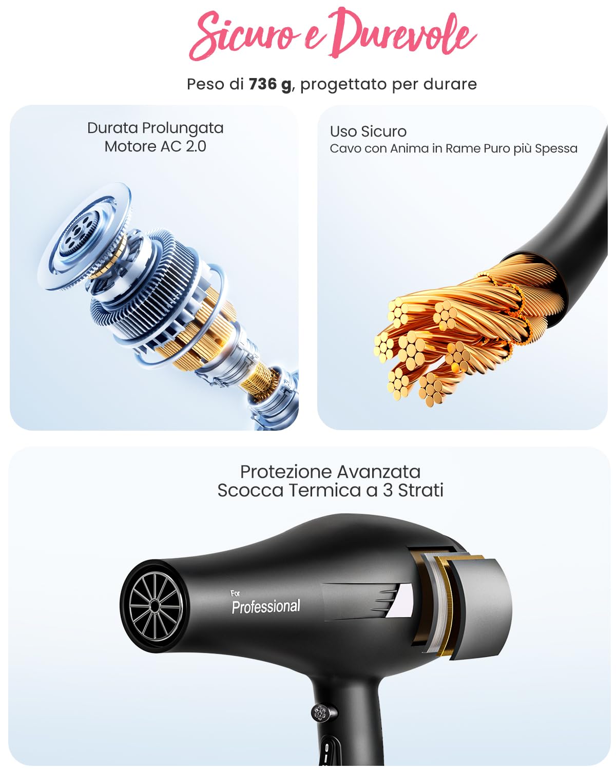 Dekuri Asciugacapelli Phon per Capelli Professionale, 120 Milioni di Ioni | Asciugatura 5 Min, Motore Durevole, Nessun Odore, Con Diffusore per Ricci, Cavo Esterno 1.8m