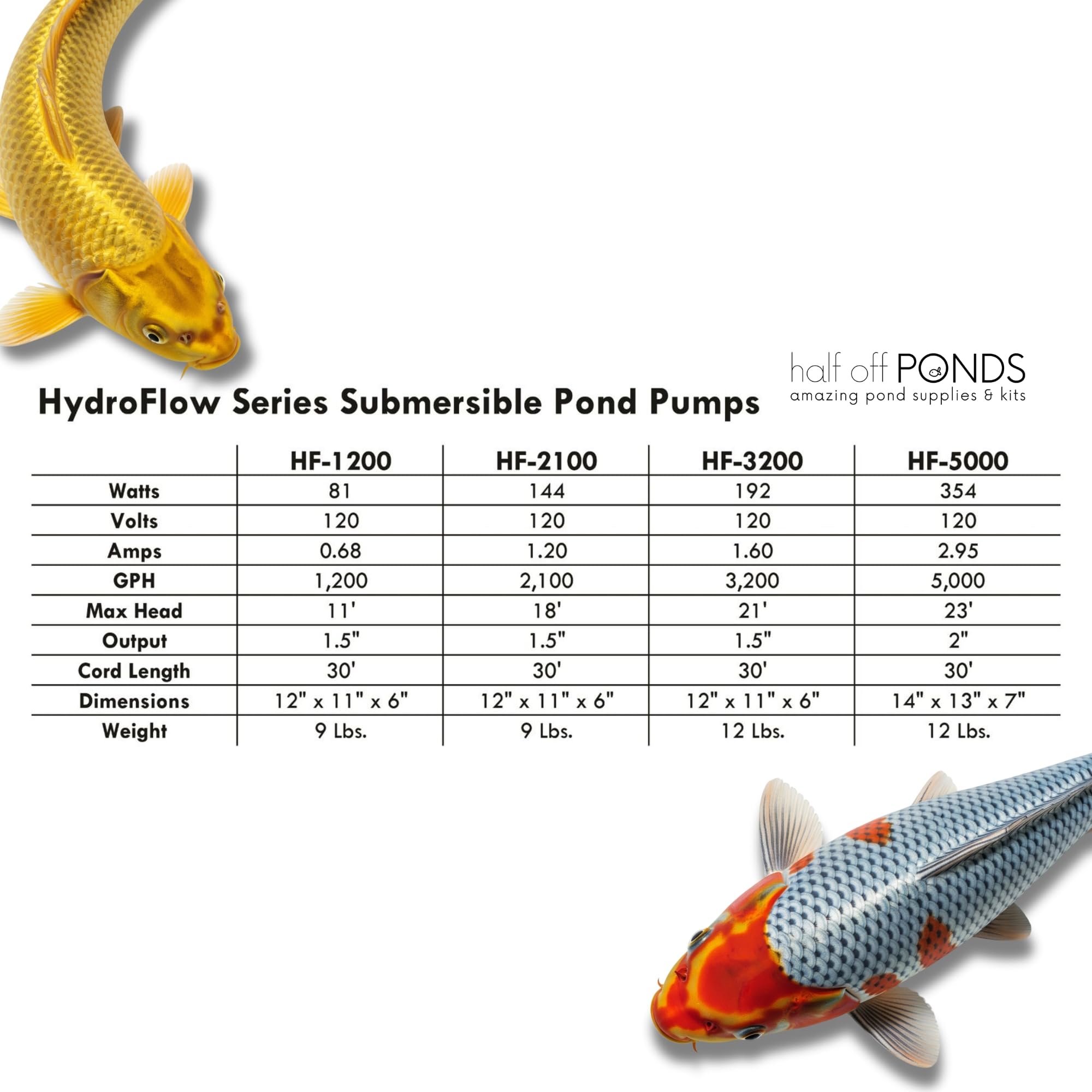 HALF OFF PONDS HydroFlow - Pompa sommergibile a cascata da 1.200 GPH - Pompa magnetica per laghetto con cavo da 9,2 m - Efficienza energetica, sicura per i pesci, per laghetti all'aperto, skimmer e