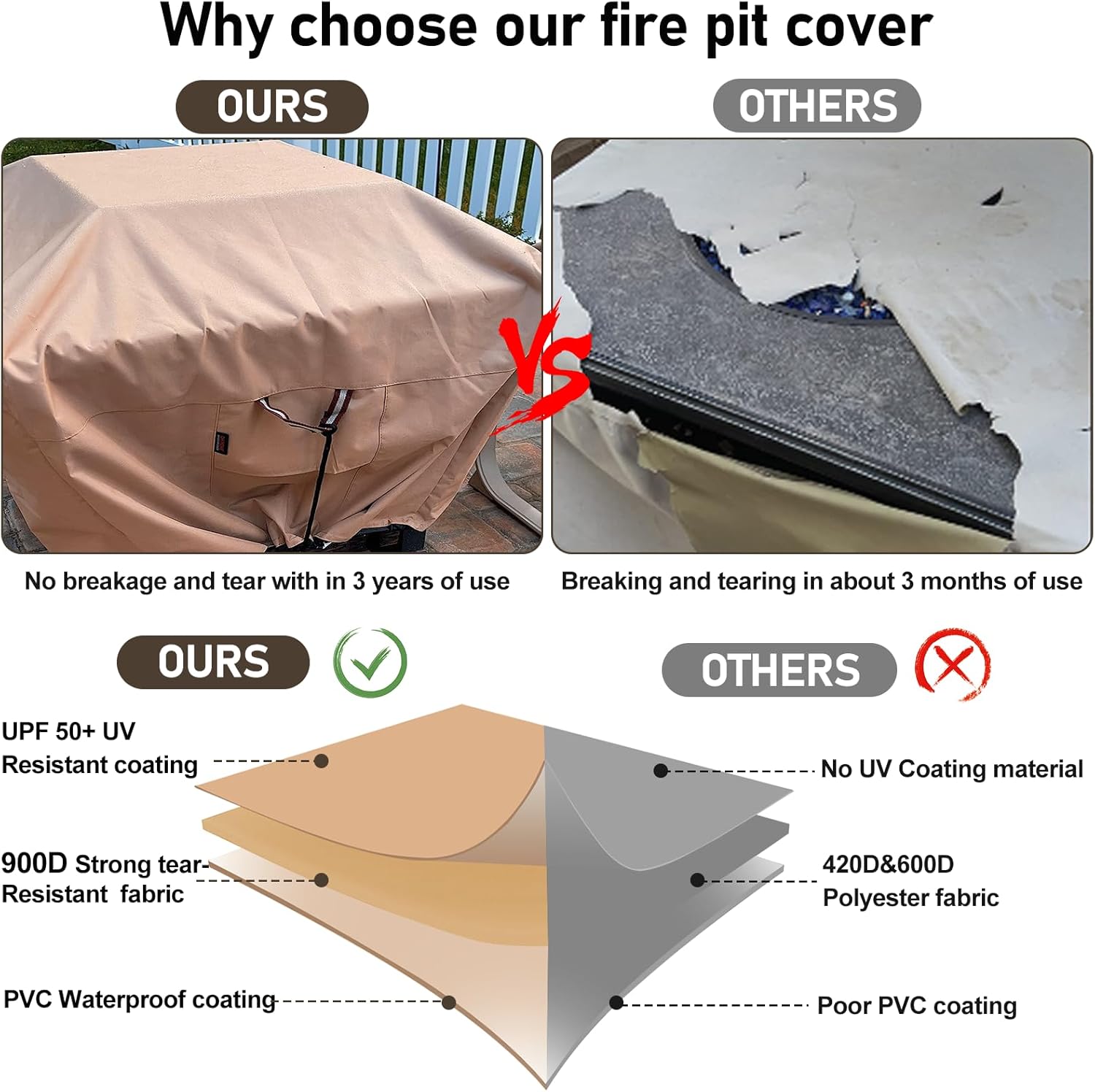 QH.HOME Fire Pit Cover Square-29-32 Inch Heavy Duty 900D Strong Tear-Resistant and UV Resistant and Waterproof and Fading Resistant Material Polyester Firepit Covers for Outdoor Fire Table-Wheat - Image 5