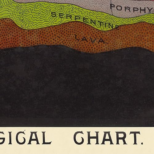 Miniatura 9 de Antiguos Maps Carta geológica de la Tierra por el geólogo Levi Walter Yaggy alrededor de 1898 - Póster de impresión artística geográfica, diagrama