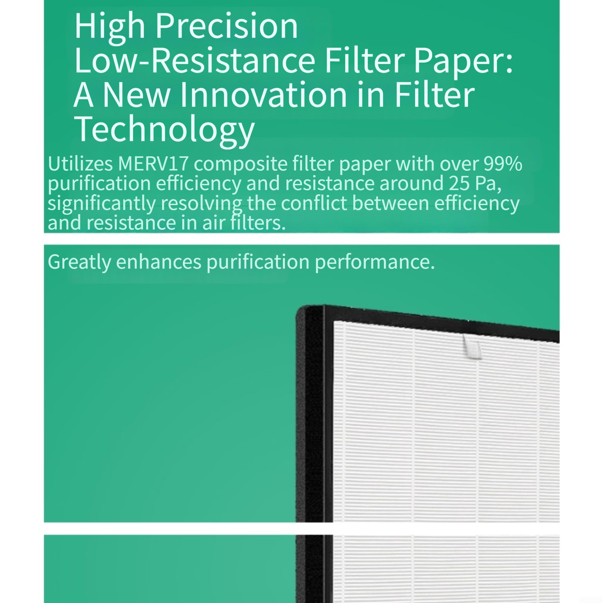 para filtro HEPA de Alta Eficiencia para Purificador AC4090(Three-pack)