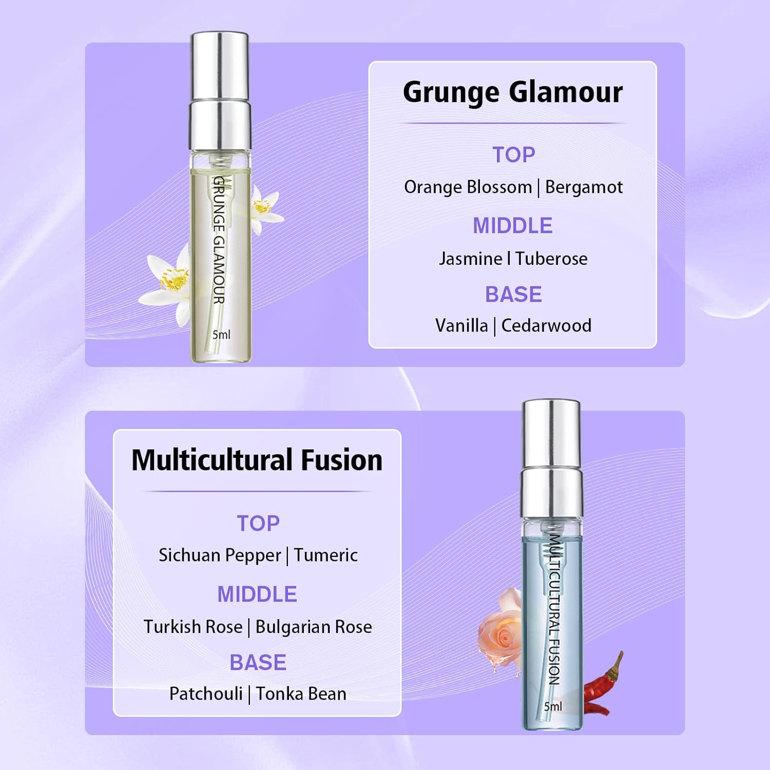 Roseye 6pcs Fashion Capital Perfume Samples Set,Travel Size Mini Perfume with Scent Cards, Inspired by American Fashion Icons, Perfume Discovery Set Holiday & Birthday Gift Idea - Image 5