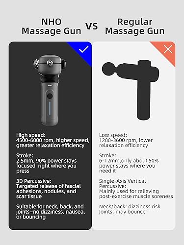 Miniatura 3 de NHO Massage Gun, Therapy Massager for Neck,Back,Hand,Arm and Foot Pain Relieve, Neck Massager, Release Gun, Deep Tissue Percussive Massager