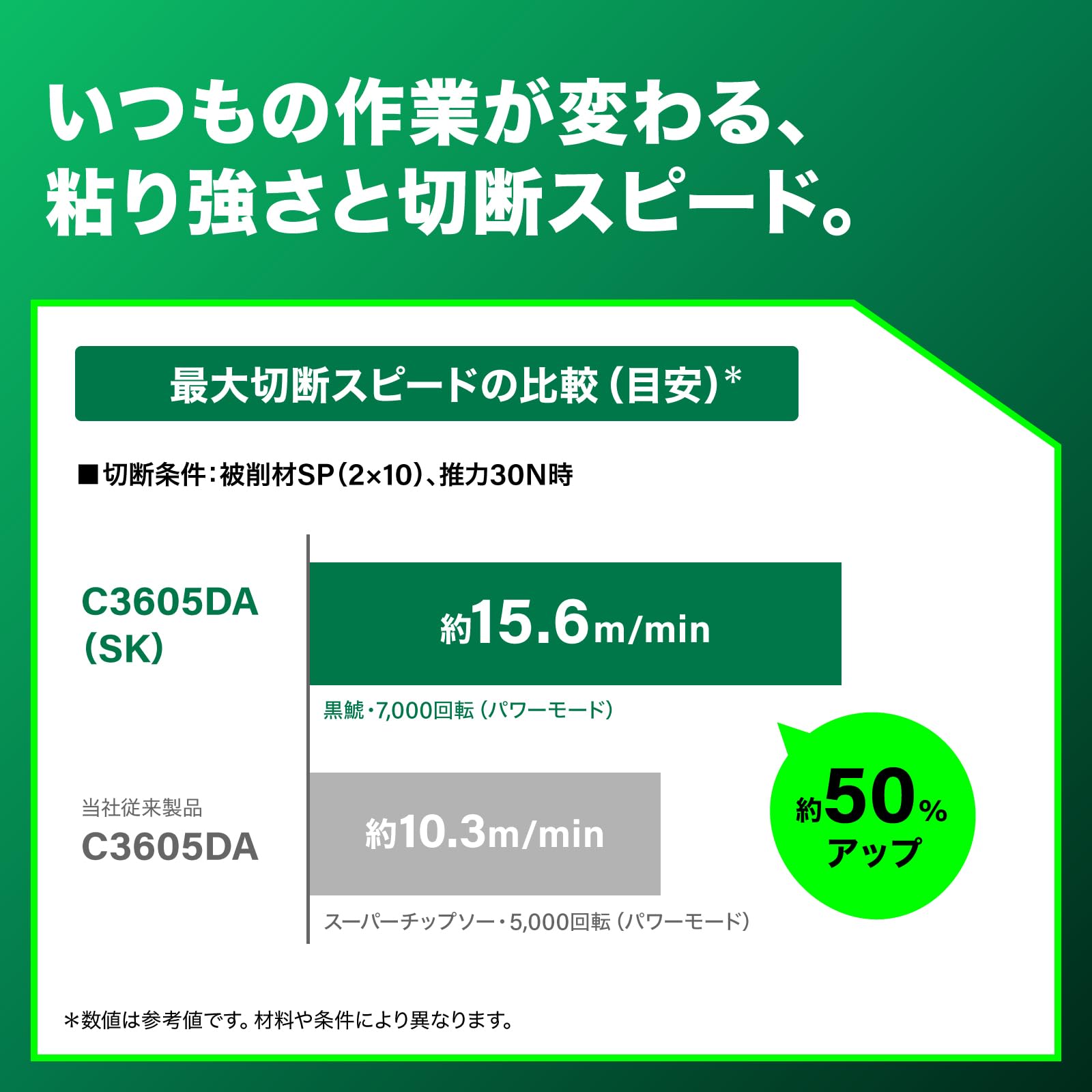Amazon | HiKOKI(ハイコーキ) 36V 充電式 丸のこ のこ刃125mm 