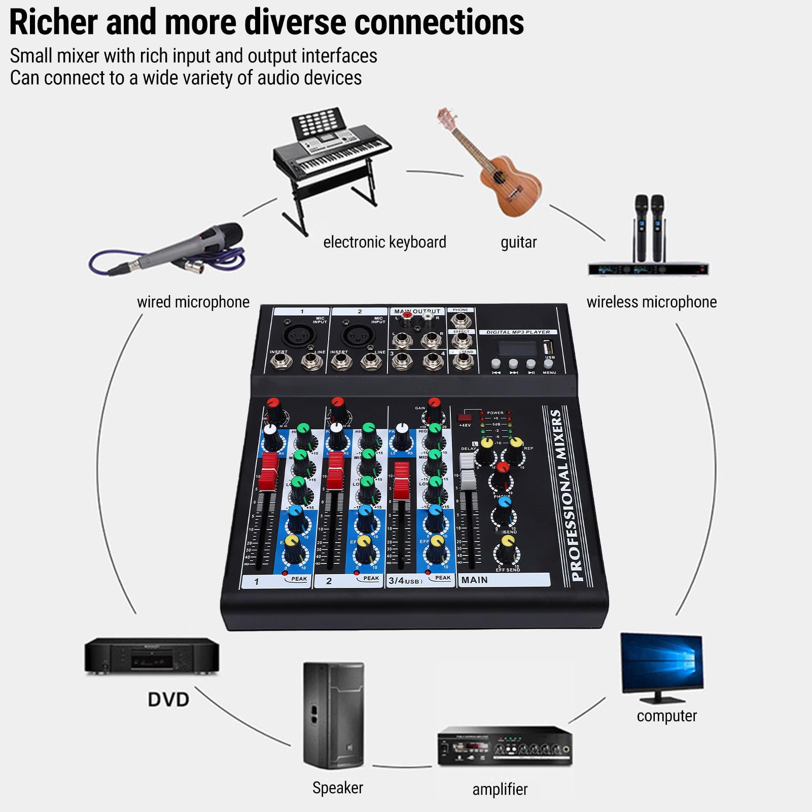 Dilwe Mikser Audio, Przenośny 4-kanałowy Mikser Audio, Kontroler DJ-ski do Nagrywania w Studiu PC i Karaoke