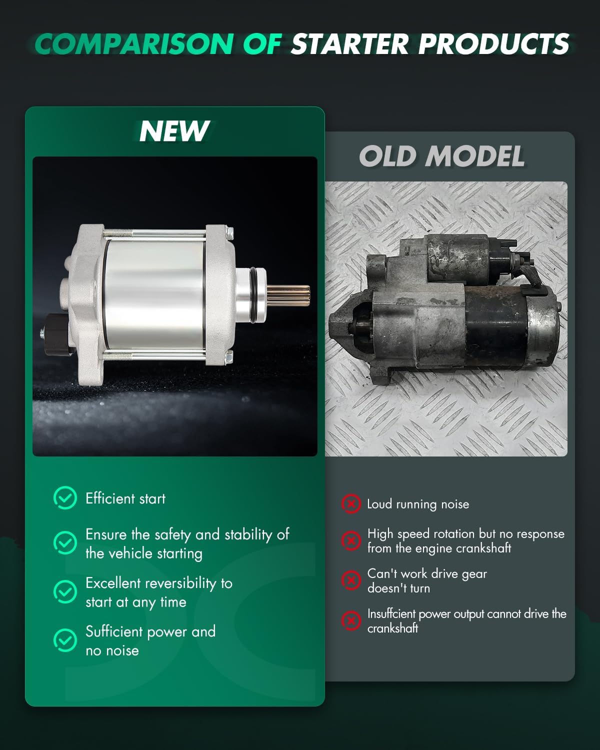 SCITOO Starter Motor 19642 2020 for Honda for Recon 250 TRX250TE ES 2011-2020 for TRX250TM 2011-2019 12V CCW 9-Tooth Pinion PMDD