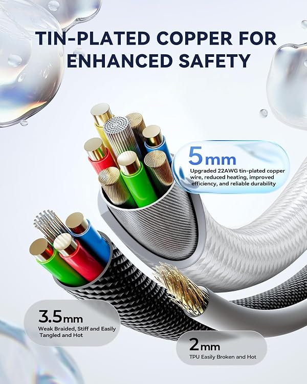 IRMZ White USB C to USB C Cable 2ft for Car 100W C to C Cable Fast Charging, Short USBC Charger Cord for iPhone 17 16, for iPhone 17 Air, 16 Plus,16 Pro Max,16e by IRMZ - Image 4