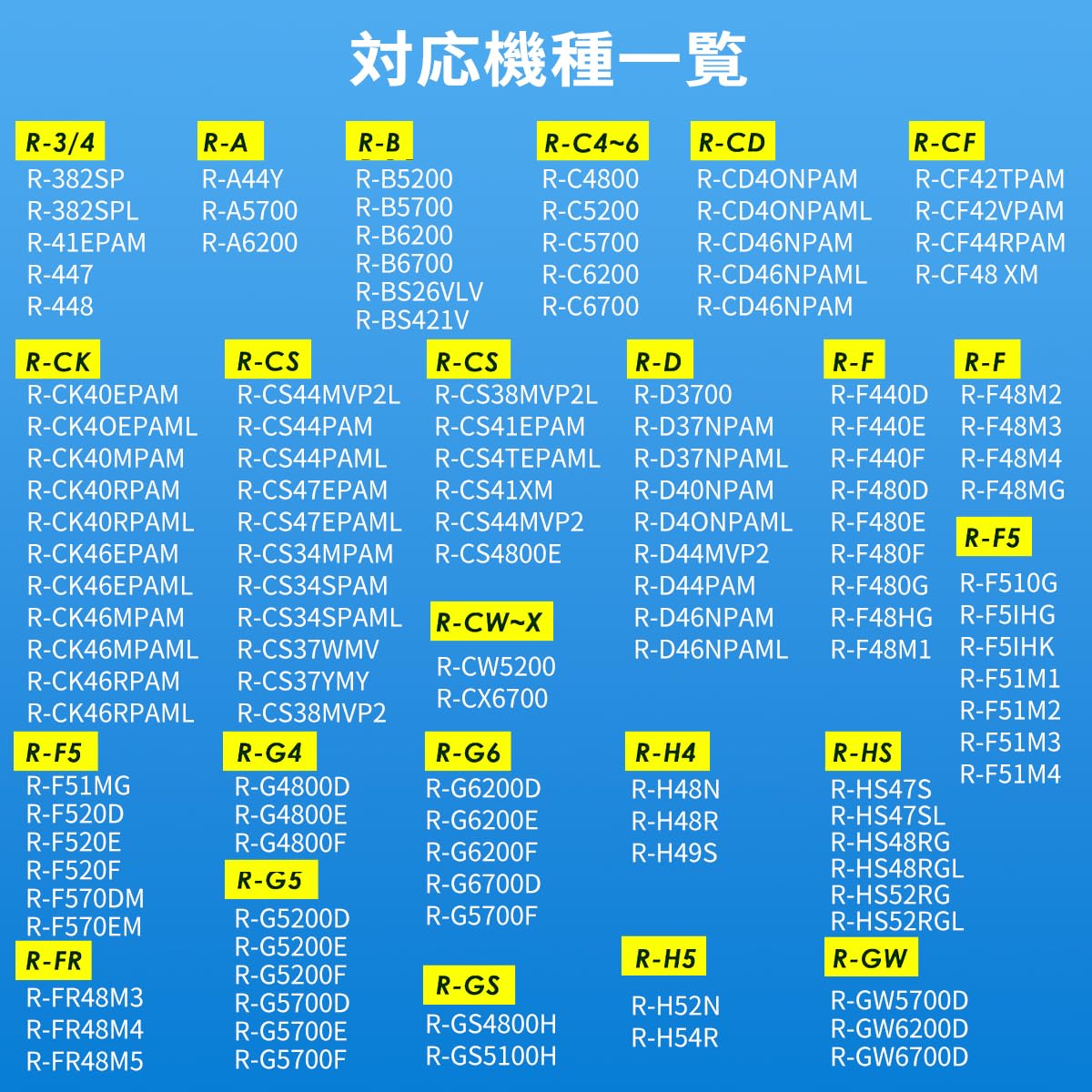RJK-30 日立冷蔵庫 製氷機フィルター RJK-30-100/R-V32NV/R-V32RV/R-V38RV/R-S40R/R-HWS47N/R-H49S/R-HW49S/R-HX54R/R-HW54R/R-KWC57R/R-HW60R製氷機部品 抗菌 无臭化 交換用 互換品 1個入り - 3