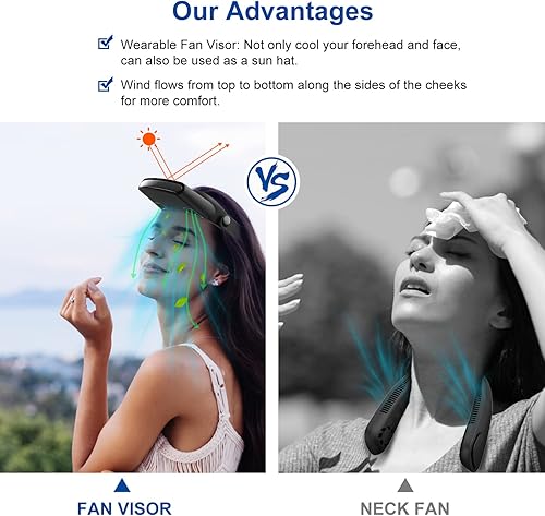 Miniatura 8 de VLOXO Ventilador portátil 2022, ventilador sin aspas, ventilador de cabeza de refrigeración portátil con visera, ventilador personal sin hojas
