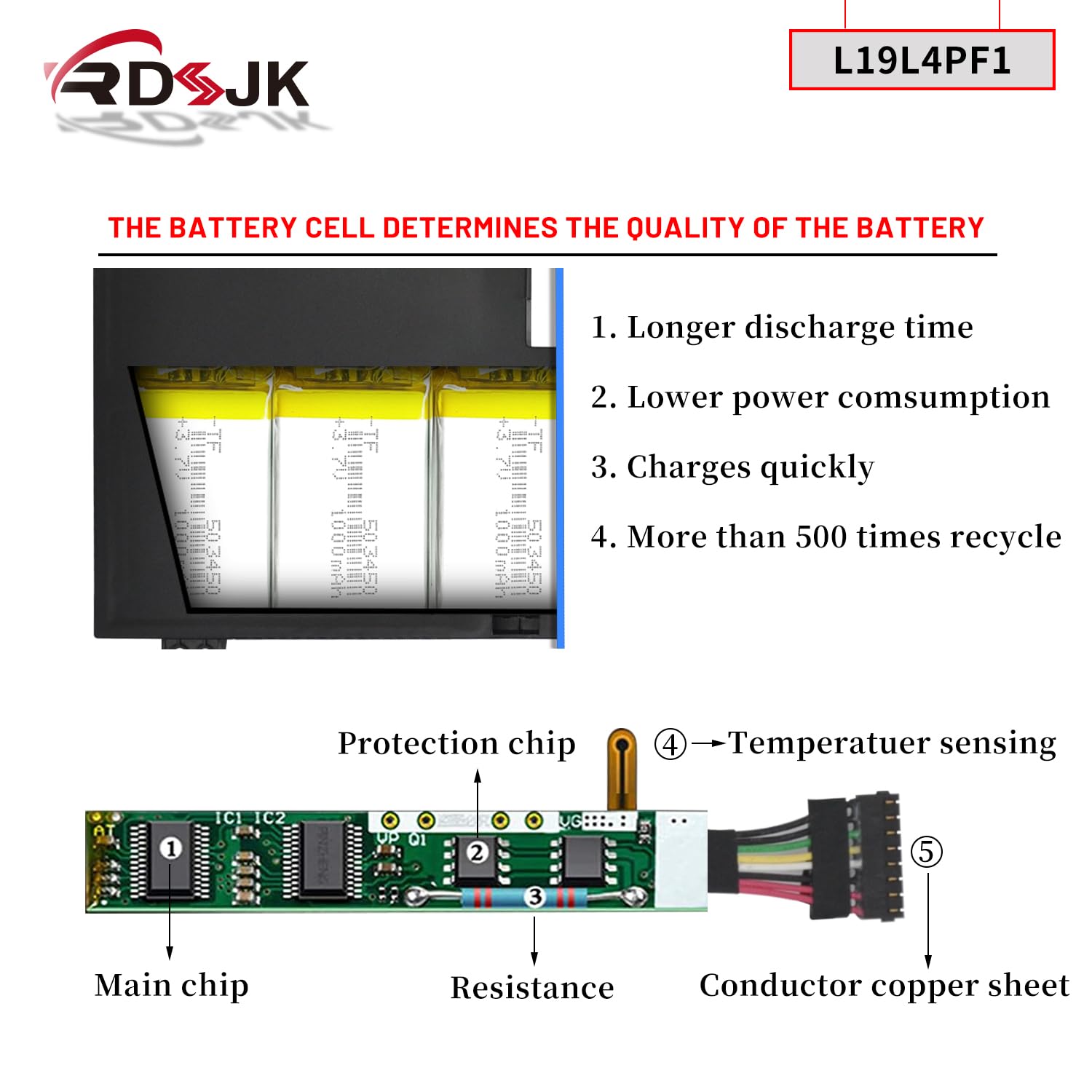 Amazon.com: L19L4PF1 L19M4PF1 L19C4PF1 Laptop Battery for Lenovo