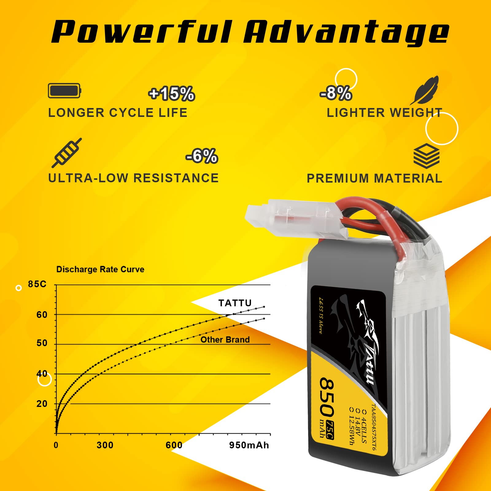 Tattu 4S Lipo RC akumulator 850 mAh 75C 14,8 V Softcase akumulator z wtyczką XT60 do FPV Quadcopter Mini Drone Aeroplane