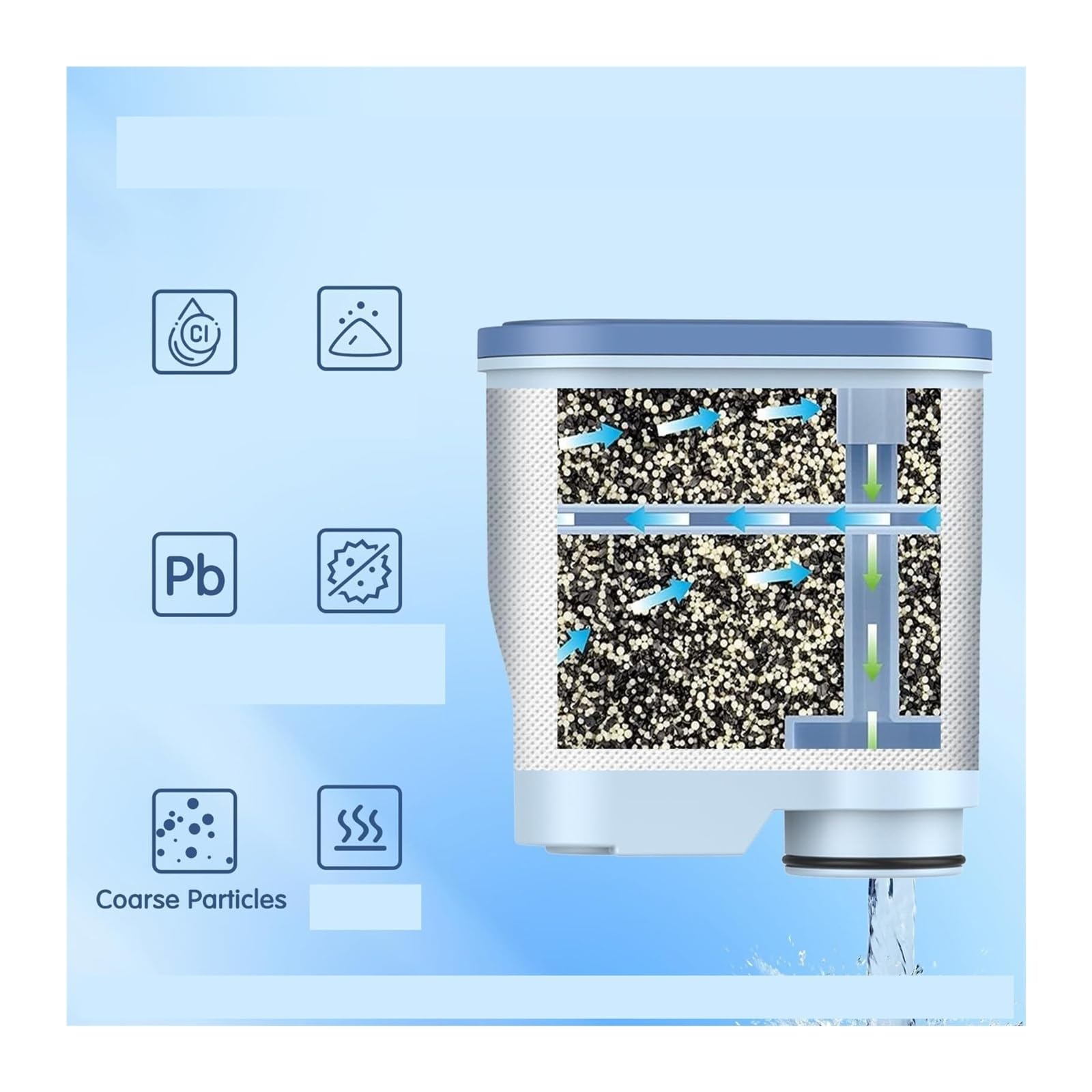 Reemplazo del filtro de agua de la cafetera, Compatible con Philips