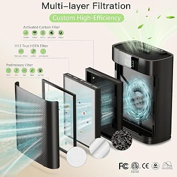 AIRTOK Air Purifier Air Purifier for Allergy Sufferers with PM 2.5 Air Quality Monitor HEPA Sleep Mode Aromatherapy Timer for Rooms up to 1300 ft² HEPA Air Filter Against Mould Dust Pollen Odours