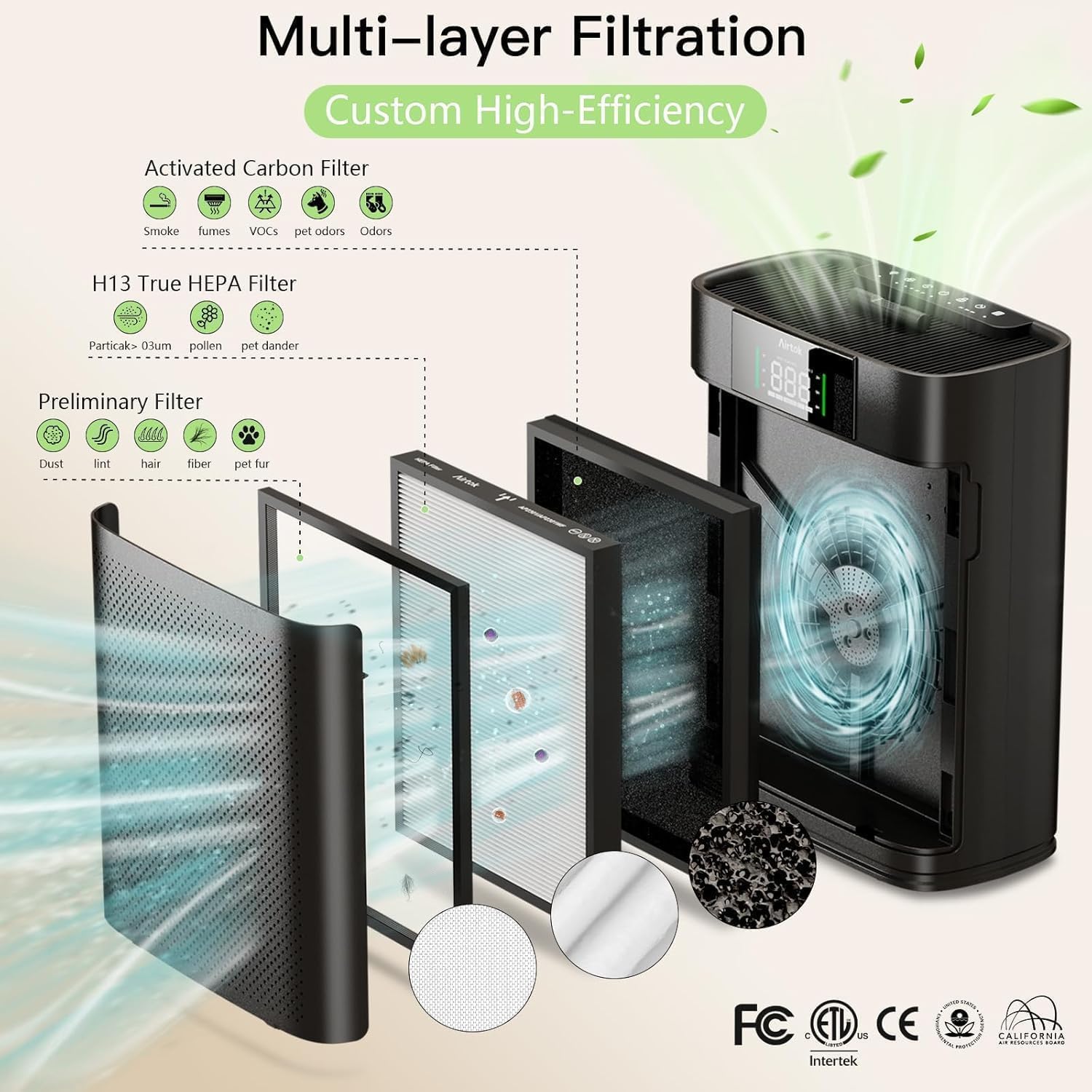 AIRTOK Purificatore d'Aria con Monitoraggio della qualità dell'aria PM 2.5, modalità Sleep, Aromaterapia, per Casa 1300 Ft², Filtro HEPA Rimuove 99,97% di Allergeni Fumo Polvere Polline di Pet Odore