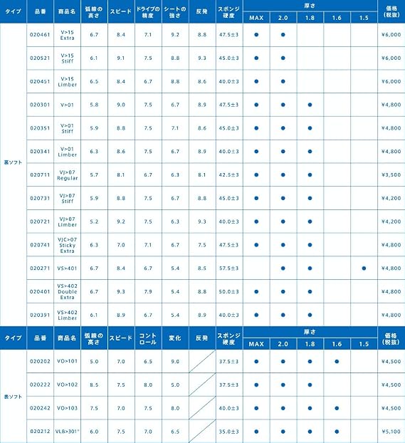 VICTAS VLB301 020212 Large Table Tennis Soft Rubber Table Tennis Table Tennis