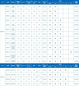 VICTAS VLB301 020212 Large Table Tennis Soft Rubber Table Tennis Table Tennis