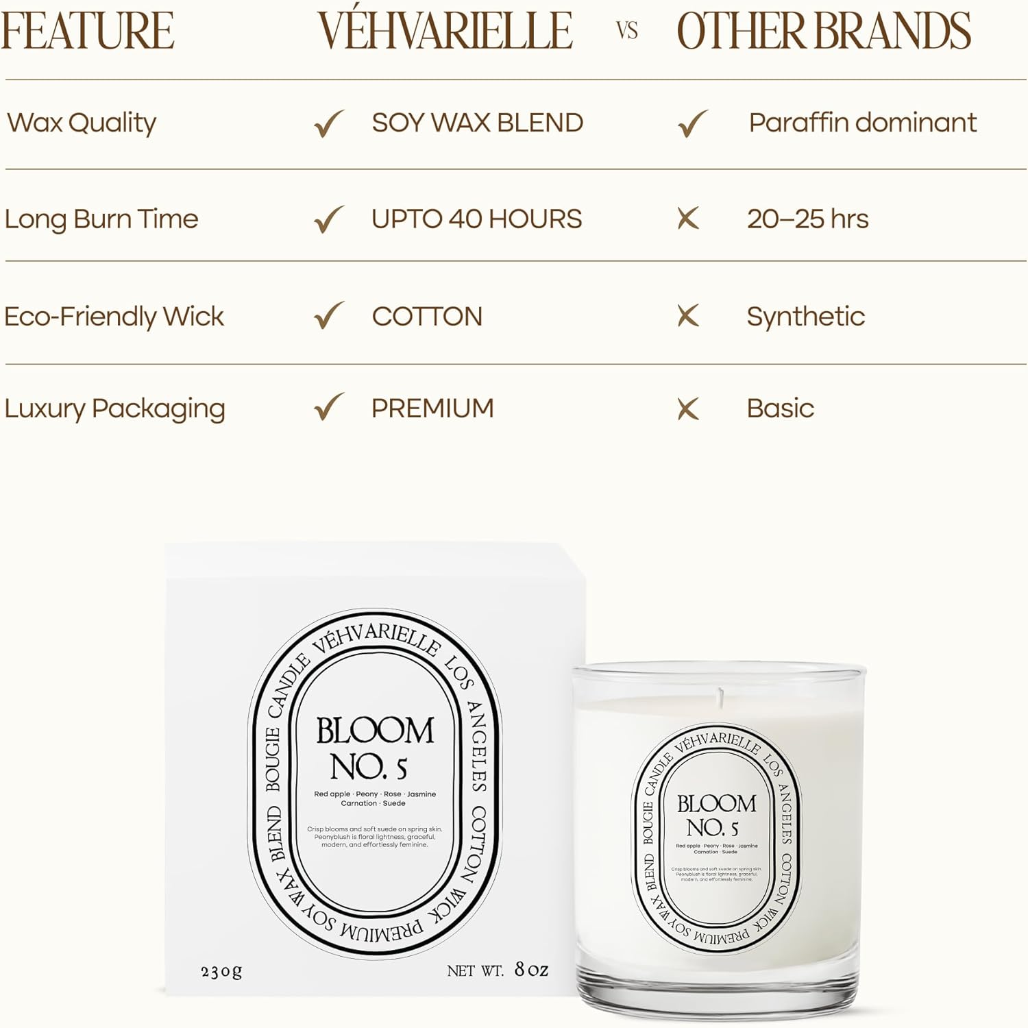 Bloom No. 5 Luxury Scented Candle | Hand-Poured Soy Wax Blend | Premium Glass Jar Candle for Gift, Home, Men & Women | Clean, Long 40-Hour Burn | Apple, Peony & Jasmine with Soft Suede Floral Notes
