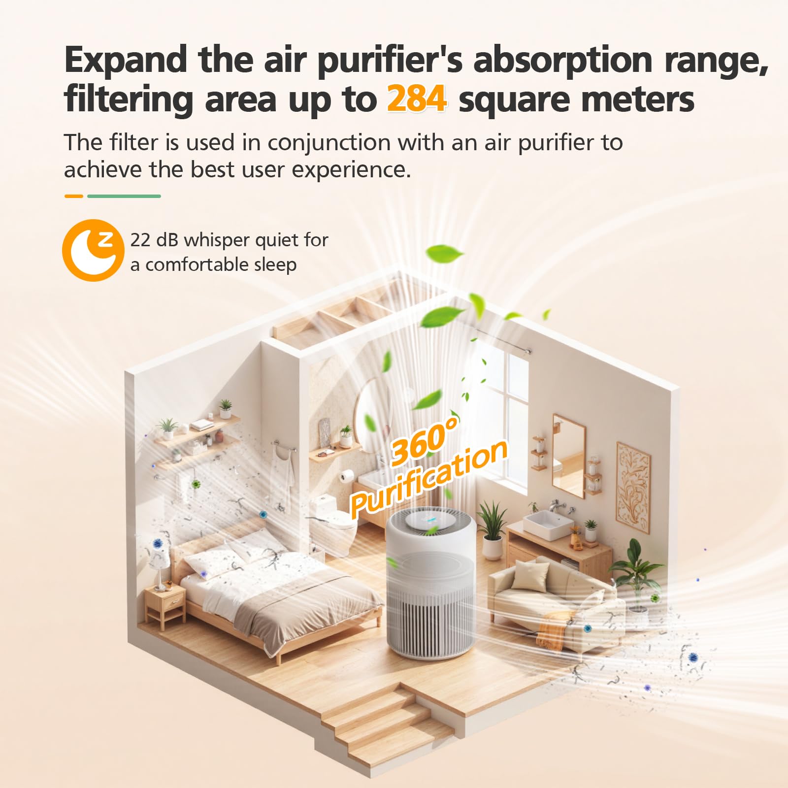 Filtre de remplacement FY0910 Compatible avec le purificateur d'air Philips AC0950 & AC0951, Filtre pour purificateur d'air Philips série 900 (FY0910/30)