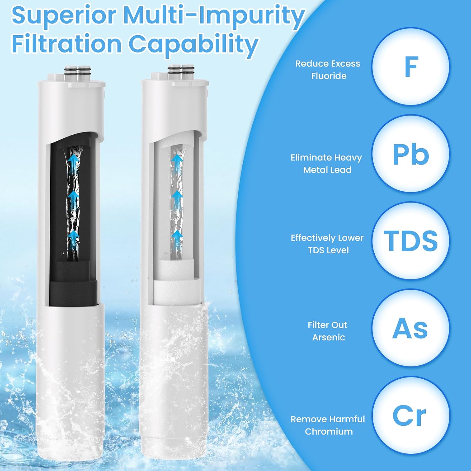 3-Stage 1:1 Reverse Osmosis Replacement Filters Compatible with Pure Blue Water Filtration System, Stage 1 Pre-Carbon Block Filters, Stage 2 Membrane Filter and Stage 3 Post-Carbon Filters 2+1+1 image 3