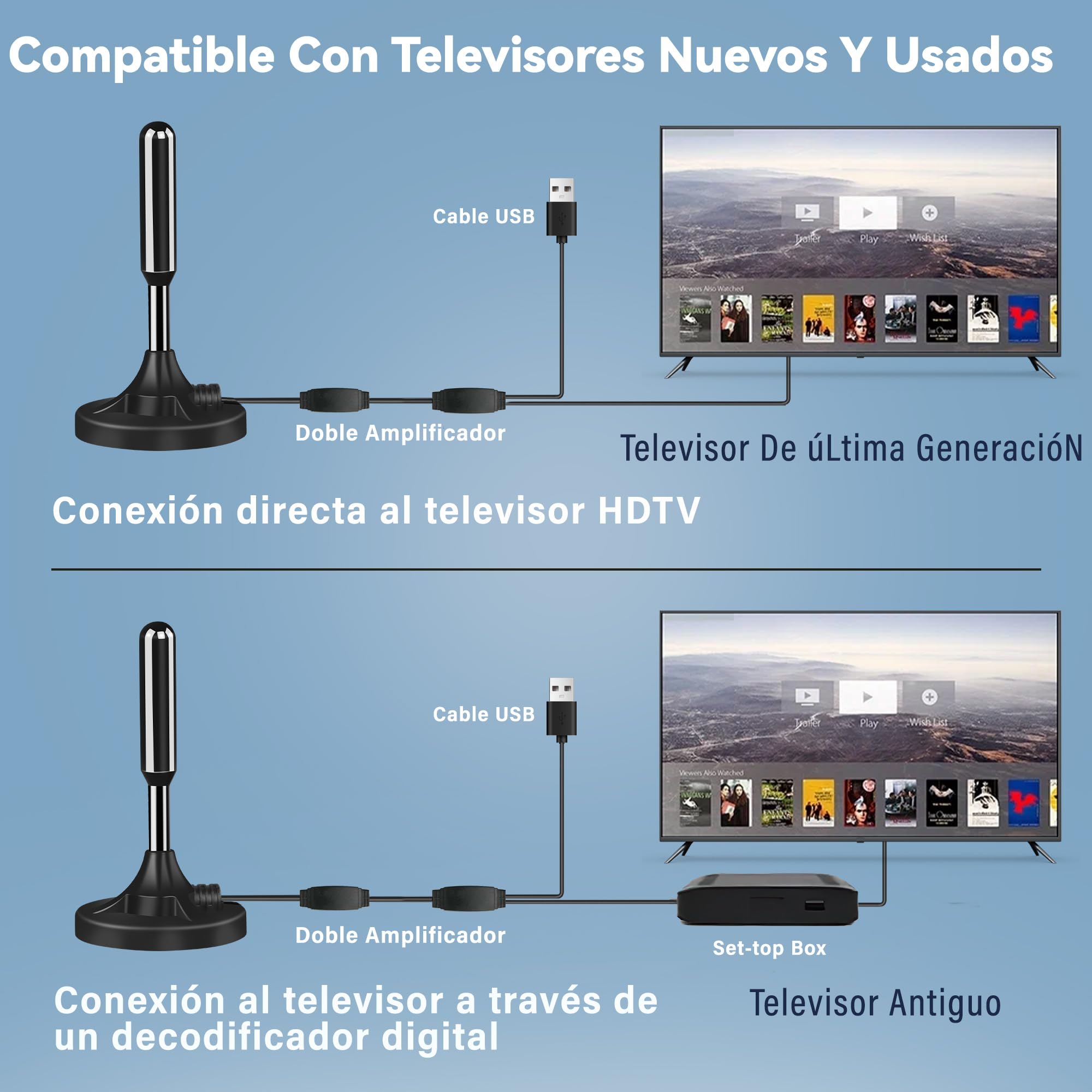 Antenna TV InteRior Potente, Nuovo per 2026 Antenna TNT Interior Potente, Cavo Coassiale Di 5 m, Ricezione Lunga Distanza 500 km, 360 Gradi senza Angolo Morto