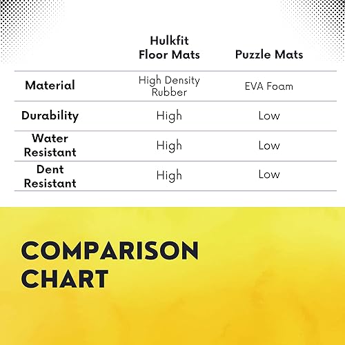 Miniatura 4 de HulkFit 8mm Rubber Flooring Powerlifting Gym Mat Yoga Mat for Home Gym Light Commercial Gym Exercise Equipment Mats Protection - Black with 10%