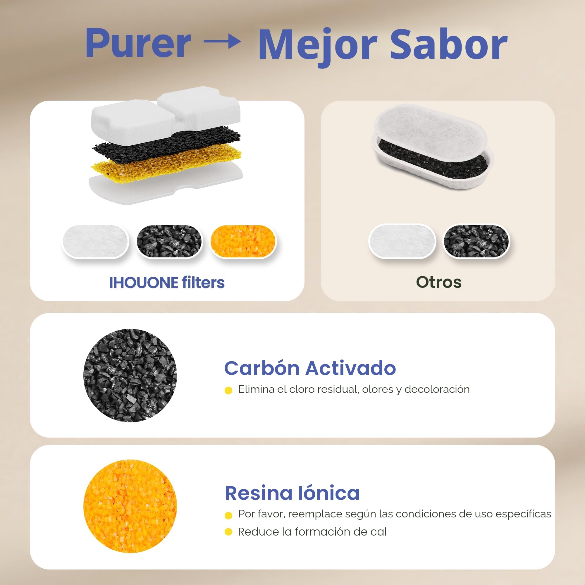 IHOUONE Filtro Fuente para Gatos: 12 Filtros Fuente Gatos - 6 Carbónfiltros + 6 Bebedero Agua Perros Esponjas - Filtración Múltiple - Adecuado para Dispensador Agua Mascota Acero Inoxidable