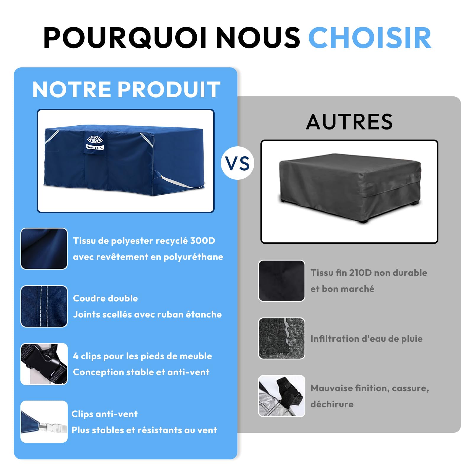 Turtle Life Housse Salon de Jardin,220 x 165 x 74 cm,Housse Table De Jardin Avec éVent D’Air,Tissu régénéré certifié GRS 300D,imperméable, Coupe-Vent, Anti-UV, Indéchirable