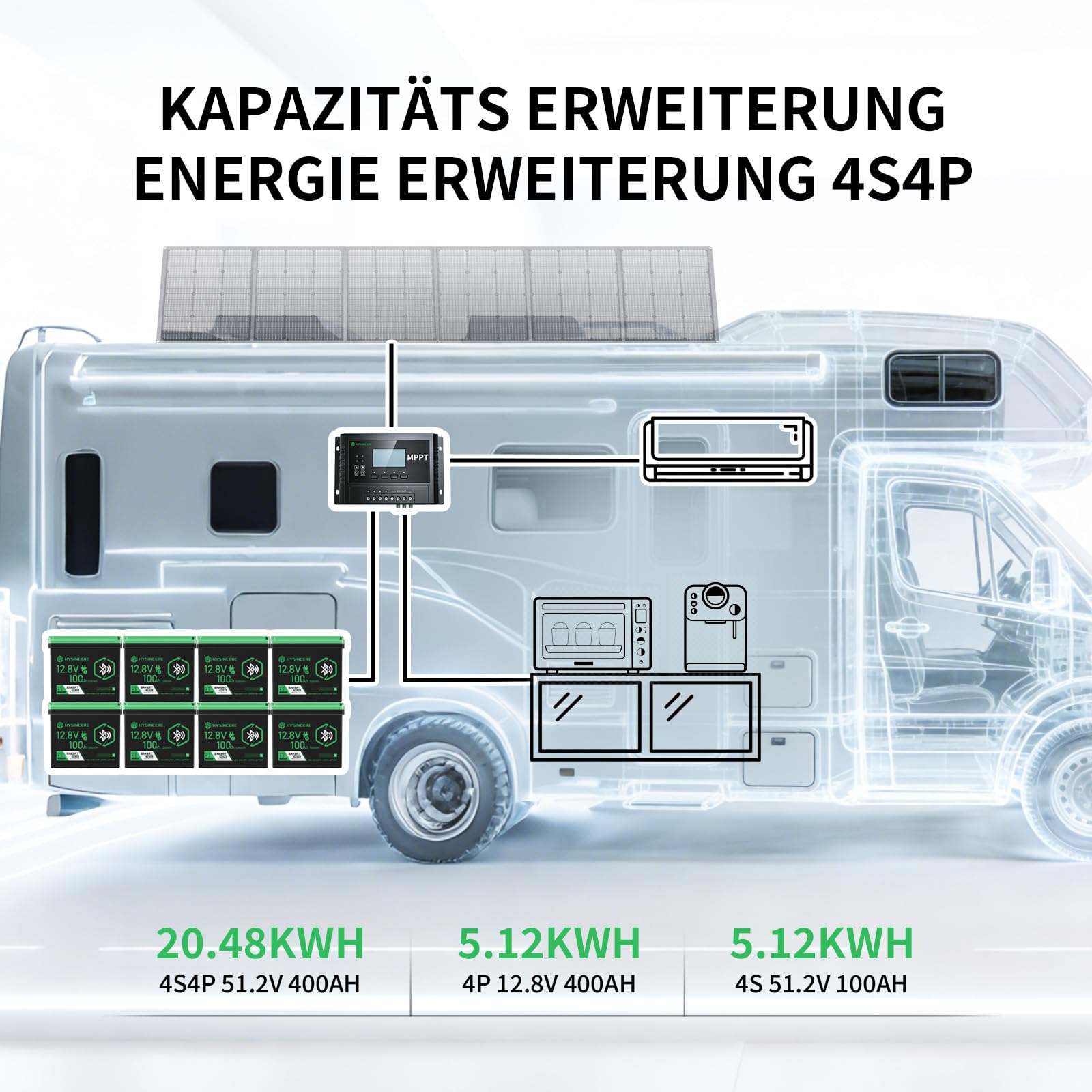Batería LiFePO4 12V 100Ah con Bluetooth, BMS de 100A Integrado, IP67 Impermeable, hasta 15000 Ciclos, Batería de Ciclo Profundo de Litio para Autocaravana, Solar y Marina