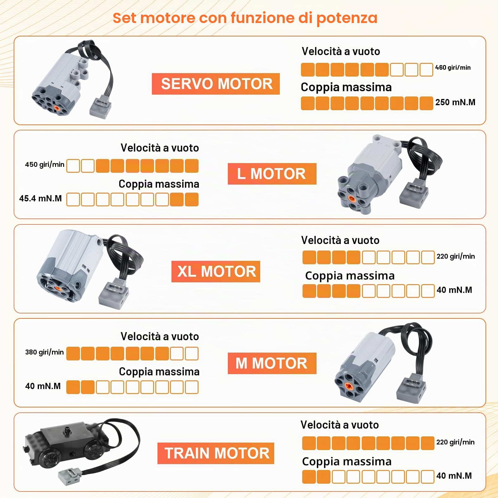 Motor Power Function Kit Binghe Set di 45 Motore Elettrico Giocattolo con Servomotore, M/L/XL Motore Elettrico, Motore di Allenamento, Telecomando 2,4 GHz, Scatola della Batteria, 2,4 G Ricevitore
