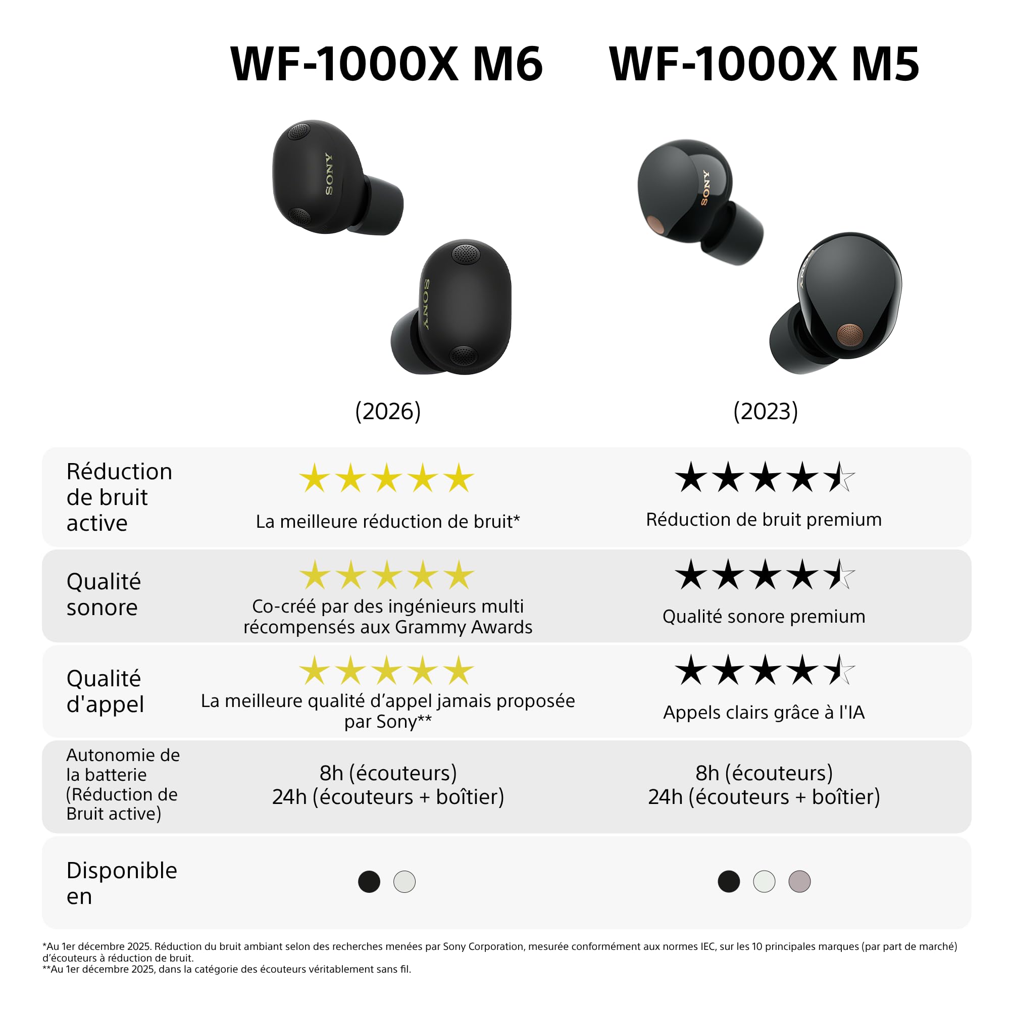 Sony WF-1000XM6 écouteurs sans Fil à réduction de Bruit, Bluetooth, Intra-Auriculaires, Son High res Signature, appels clairs, égaliseur 10 Bandes, Batterie 24heures, IPX4, iOS et Android - Noir