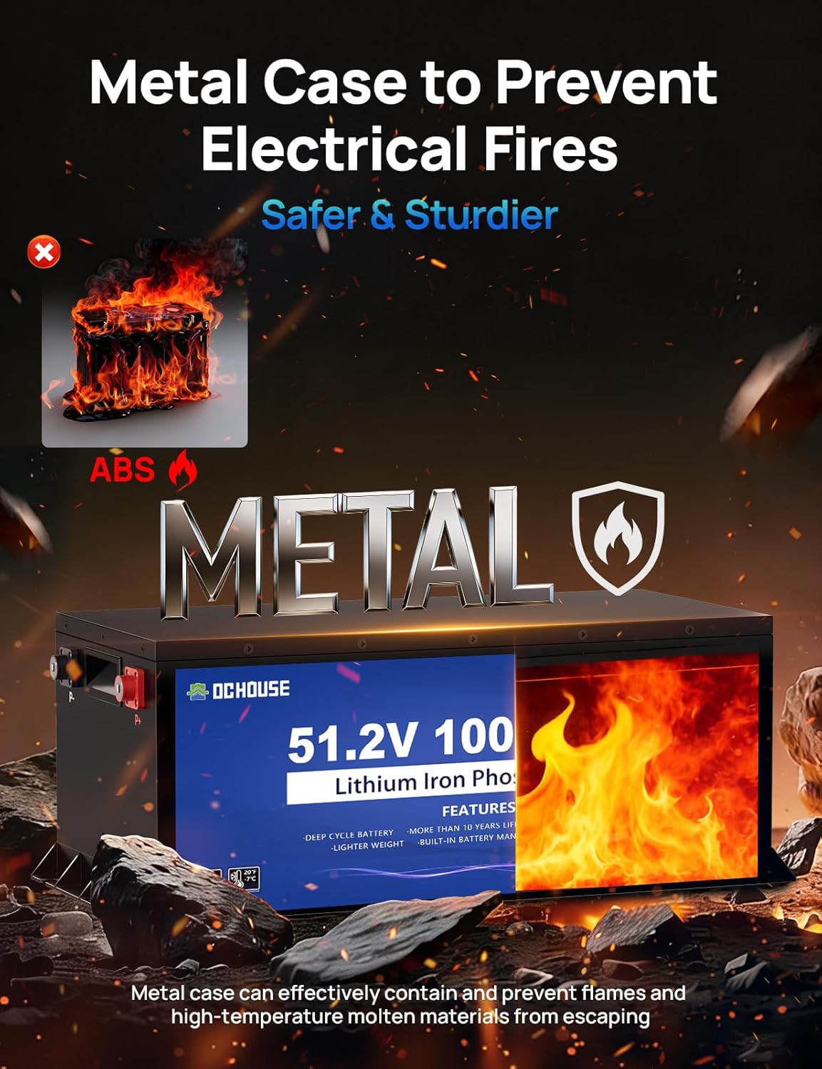 DC HOUSE Metal Case 48V 100Ah Pro Lithium Golf Cart Battery, 200A BMS Lifepo4 Battery with 48V 18A Charger, Bluetooth Mobile APP & LCD Monitor, Peak Current 700A - Image 2