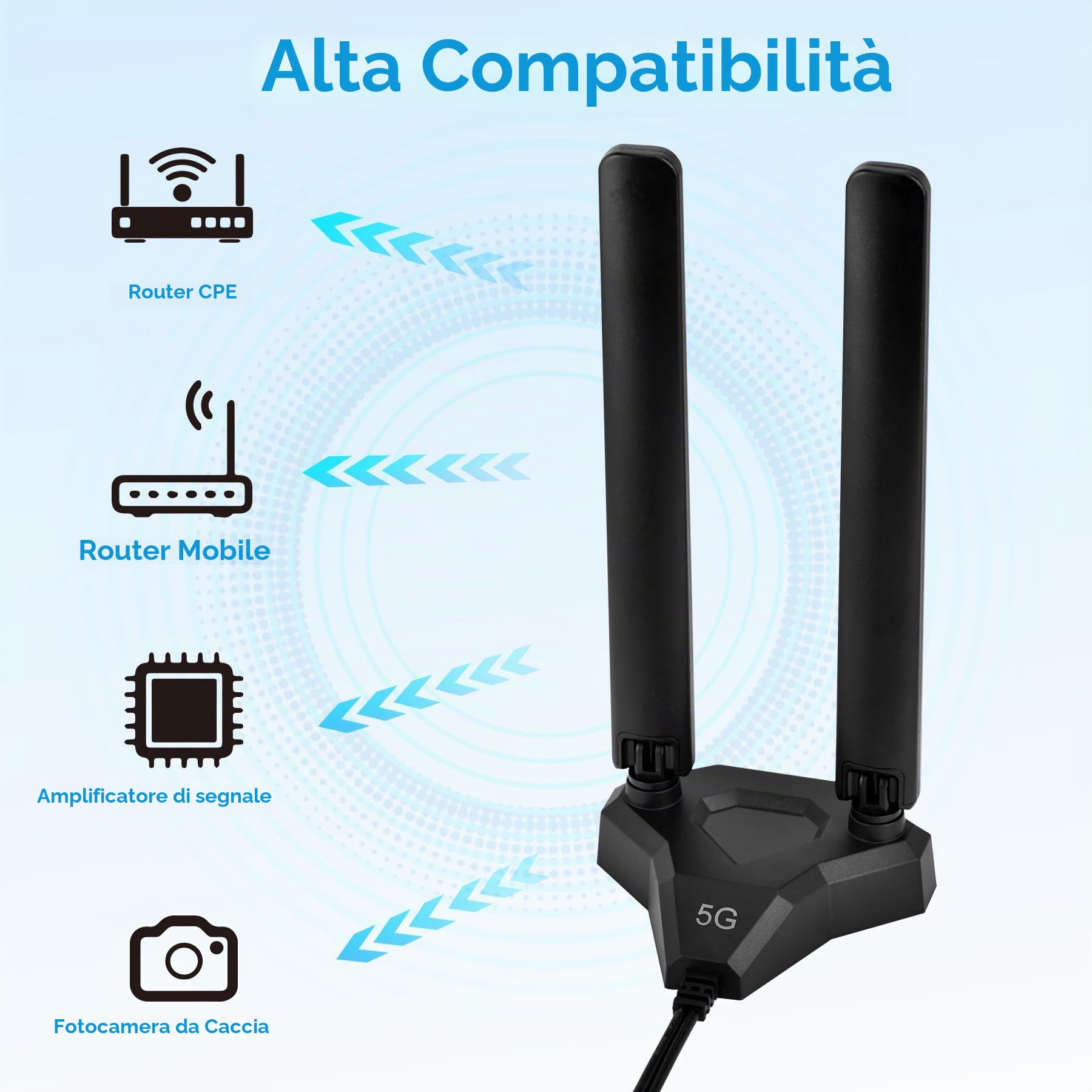 Antenna 4G LTE/5G Sub-6 SMA TS9 maschio a banda larga 8dbi 600-3980MHz antenna radiante con base magnetica, cavo da 2 meter Compatibile con 5G 4G LTE Router