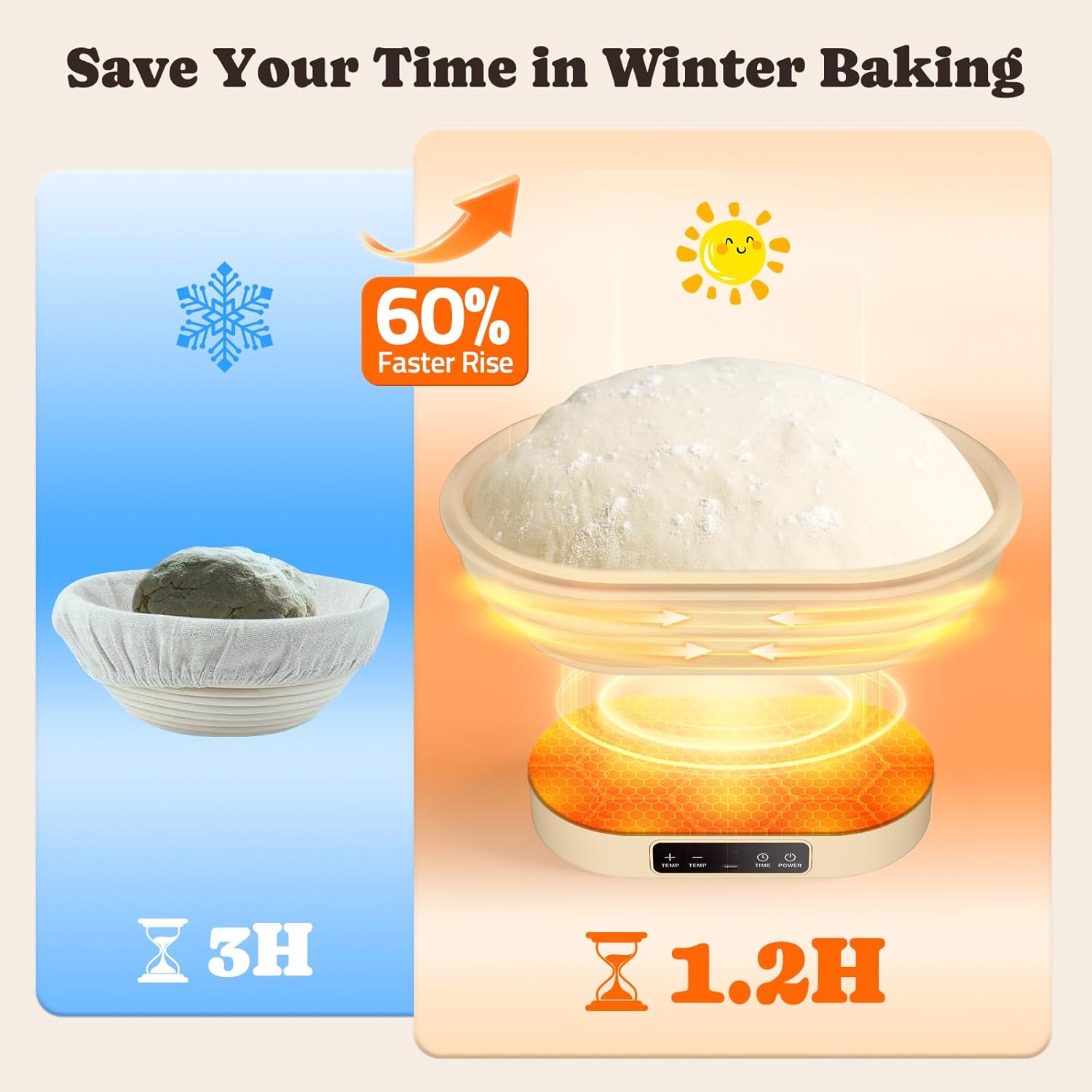 Heating Sourdough Bread Proofing Basket, 2L Electric Thermostatic Silicone Oval Banneton Proofing Bowl with 6 Timer & Temp Settings for Dough Rising, Dishwasher Safe, Foldable Sourdough Starter Bowl