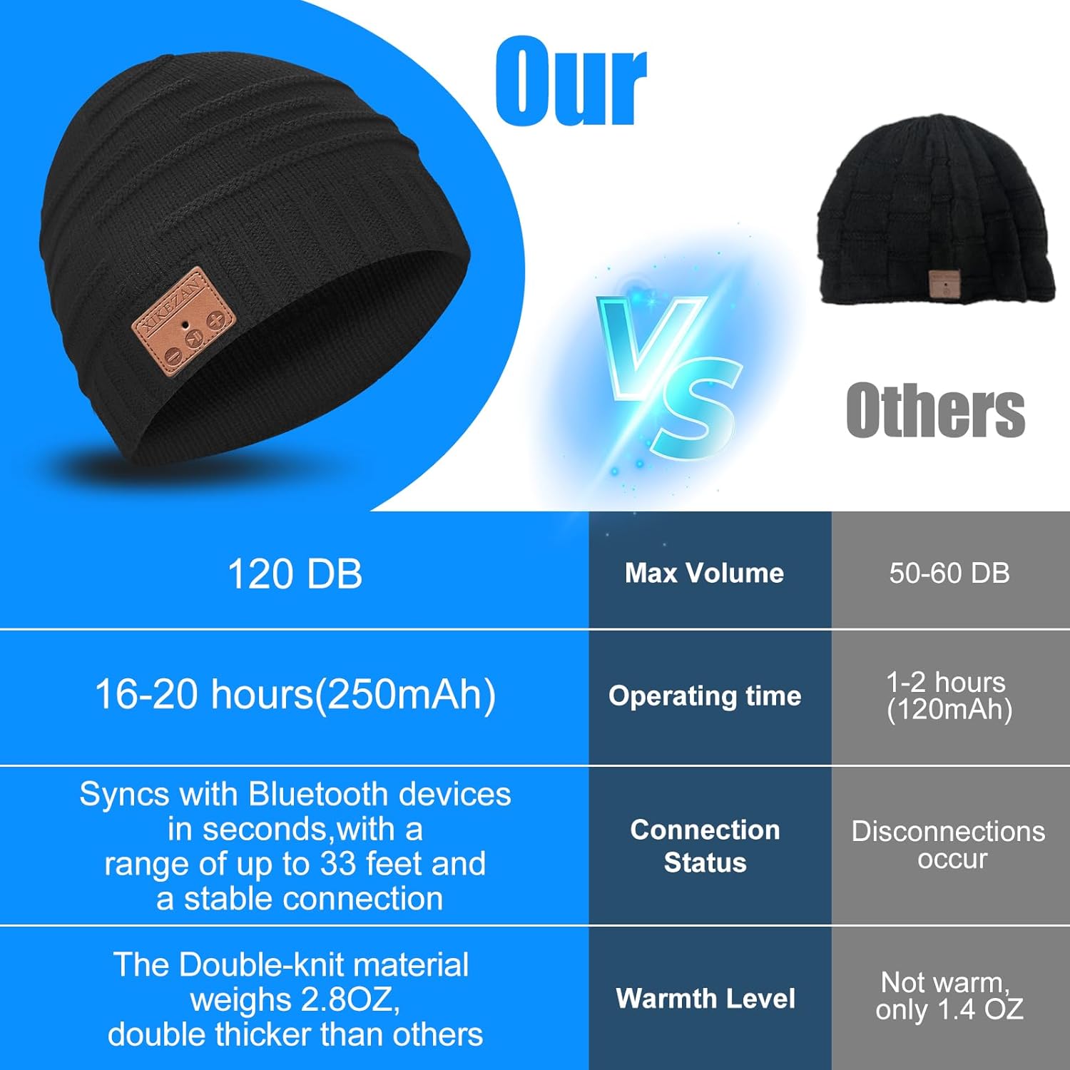 Bluetooth Beanie Hat,Unique Christmas Tech Gifts for Boyfriend Husband Him Men Women Teen Boys Girls Teenage Coworker Stocking Stuffers Secret Santa Best Friend Birthday Gifts - Image 6