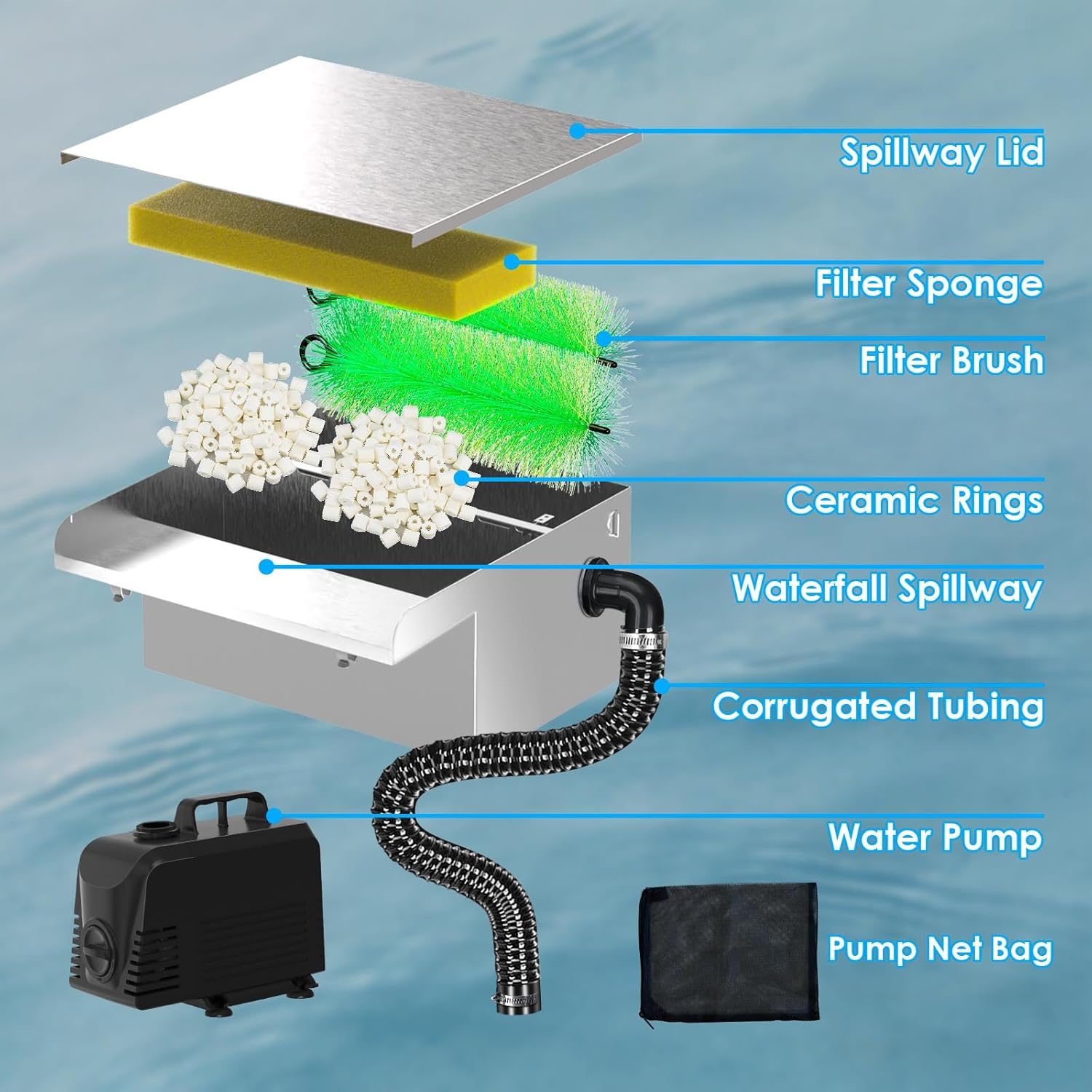 All-in-1 Pond Waterfall Kit with 800GPH Water Pump, 12-inch Stainless Steel Spillway with LED Light, 3-Stage Filtration Outdoor Waterfall for Garden, Backyard, Pool, Water Feature