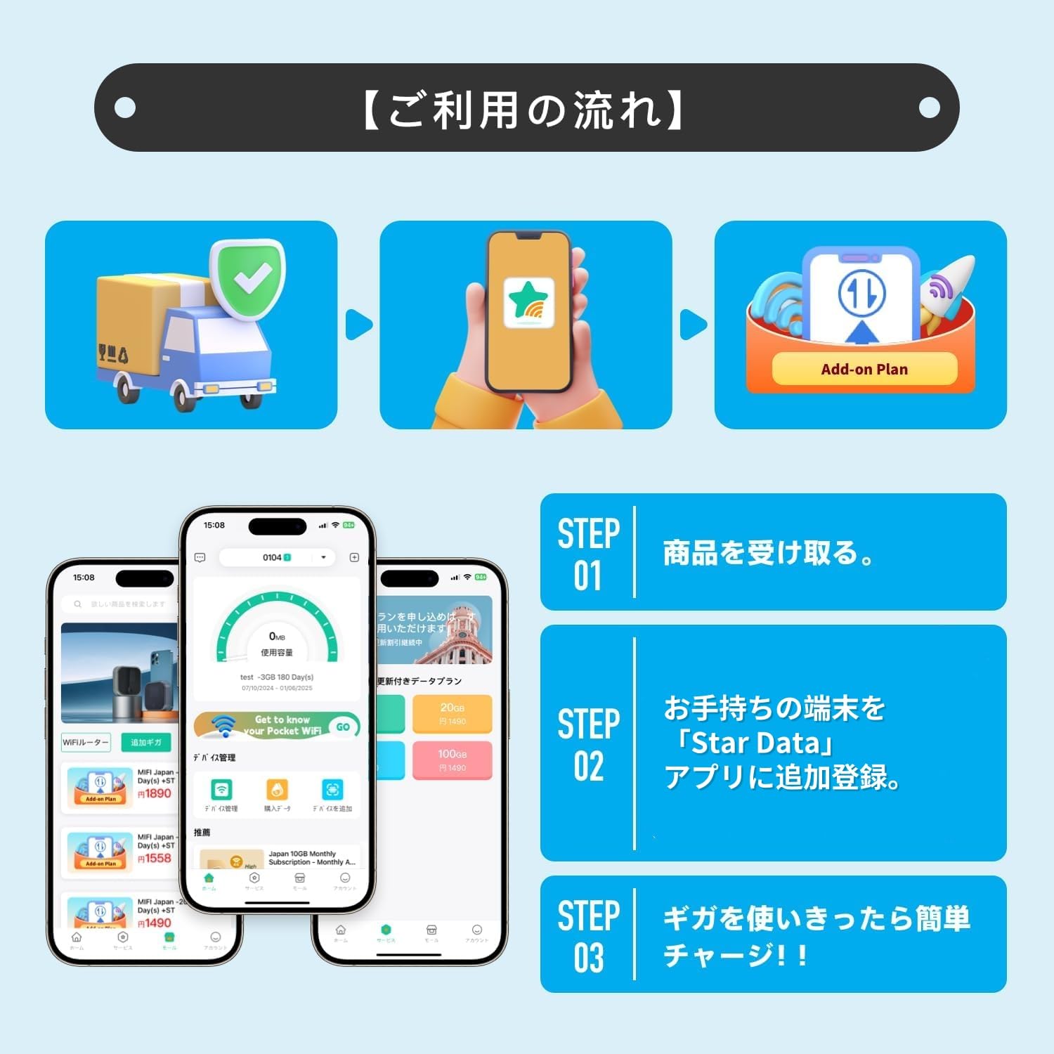 Amazon.co.jp: Starway モバイルルーター SIMフリー 国内100GB付き 365