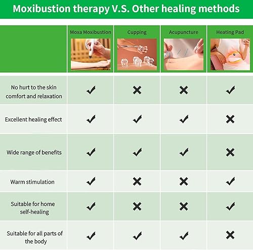 Miniatura 2 de 36 unidadescaja de alta calidad Moxa Sticks para moxibustión, Moxa Sticks, Moxa Stick, Moxibustión, Artemisa, Rollos de Moxa, , , Guía en inglés y