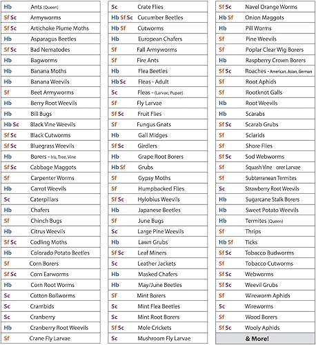 Miniatura 6 de Natures Good Guys - Nematodos beneficiosos Steinernema Feltiae - SF (50 millones)