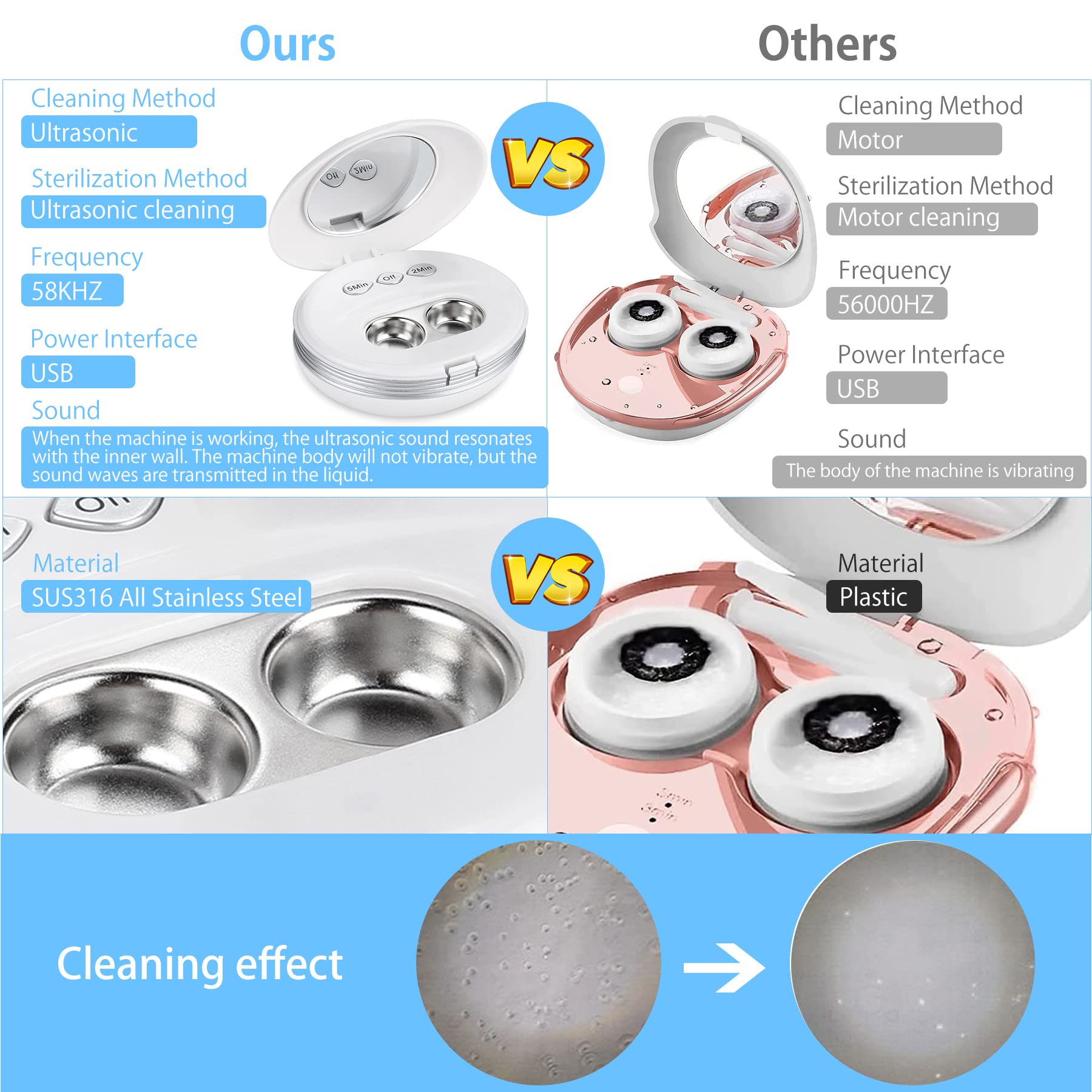 BlumWay Pulitore per lenti a contatto a ultrasuoni con caricatore USB, Smaltimento adatto Lente morbida, Lente dura,Lenti a contatto, Lente colorata, Obiettivo RGP e Obiettivo OK (Bianco)