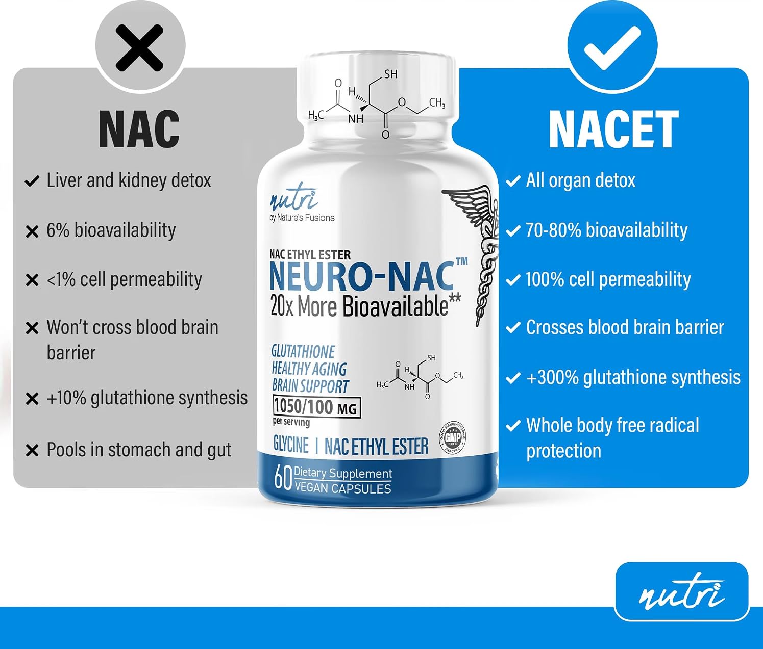 Nutri Neuro NAC N-Acetyl Cysteine Ethyl Ester - NACET - 1050/100mg — Amazon image 2