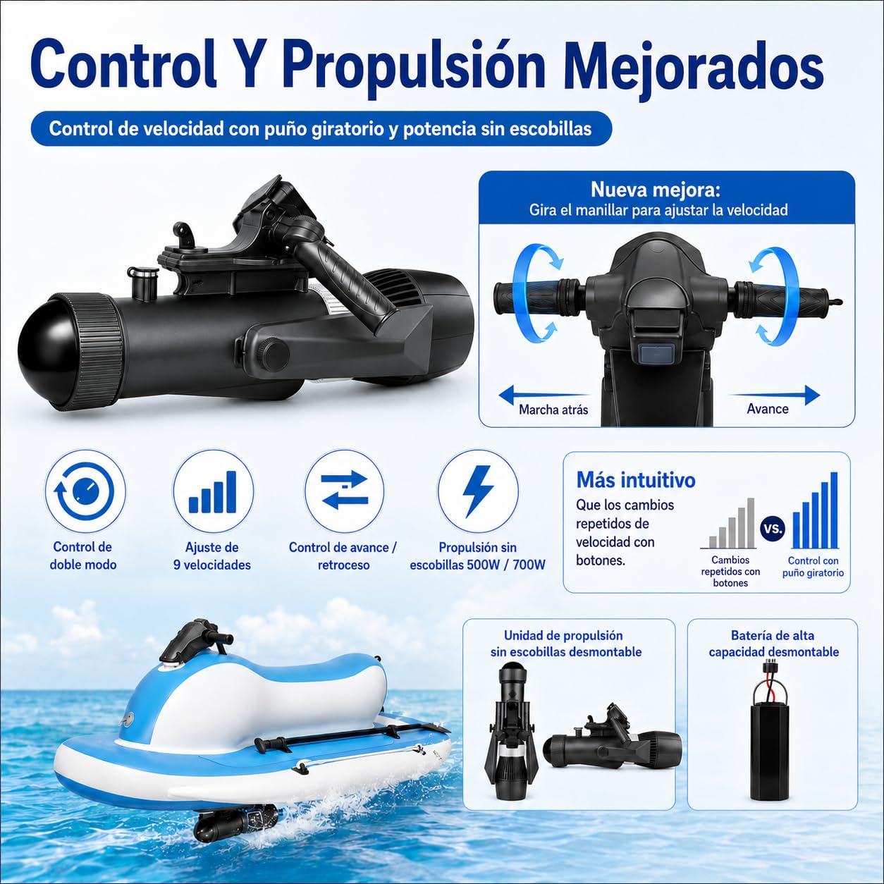 Barca Hinchable con Motor eléctrico 500W 700W para Aventuras acuáticas 700WPRO16A